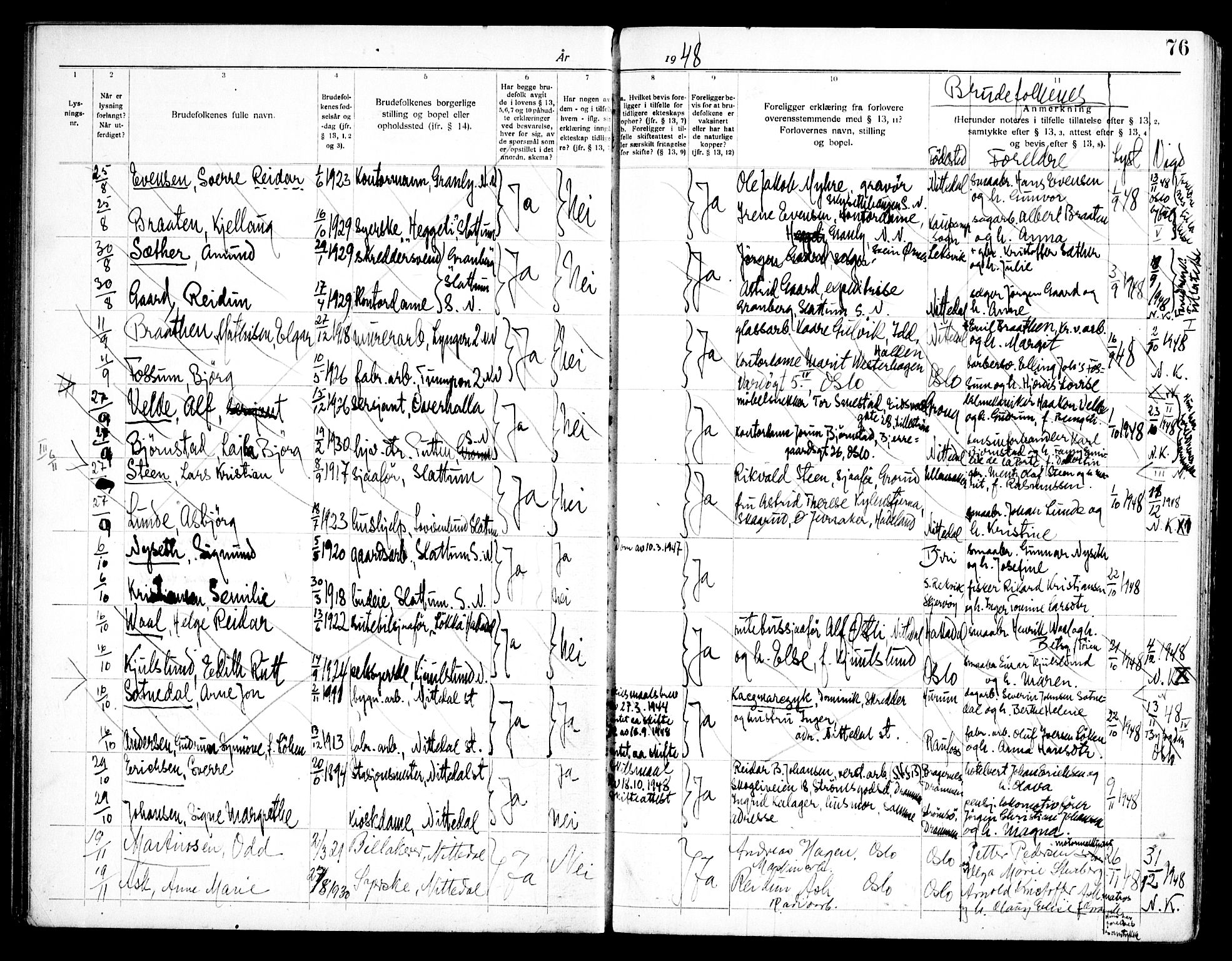 Nittedal prestekontor Kirkebøker, SAO/A-10365a/H/Ha/L0001: Banns register no. 1, 1919-1953, p. 76