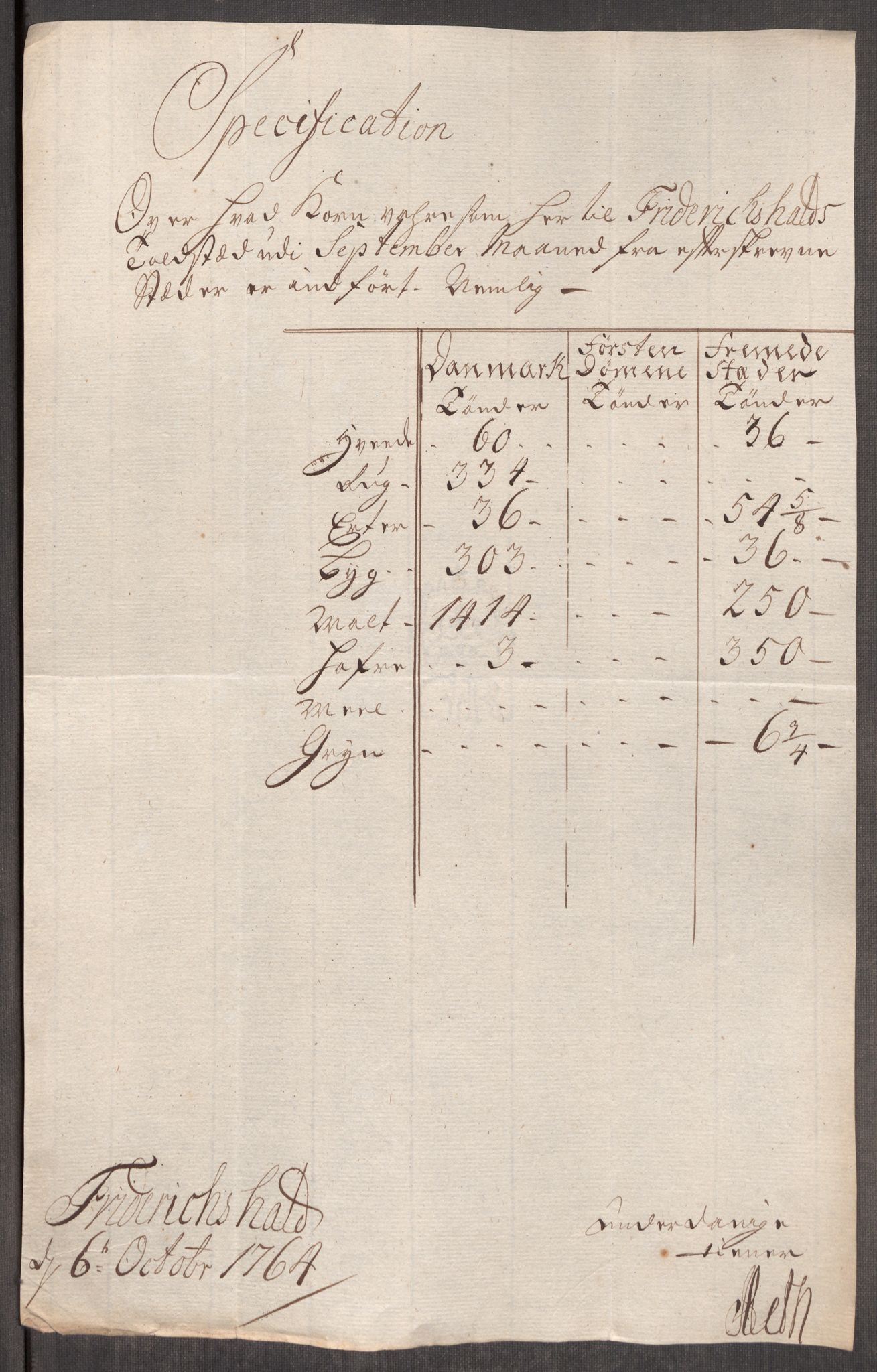 Rentekammeret inntil 1814, Realistisk ordnet avdeling, AV/RA-EA-4070/Oe/L0008: [Ø1]: Priskuranter, 1764-1768, p. 28