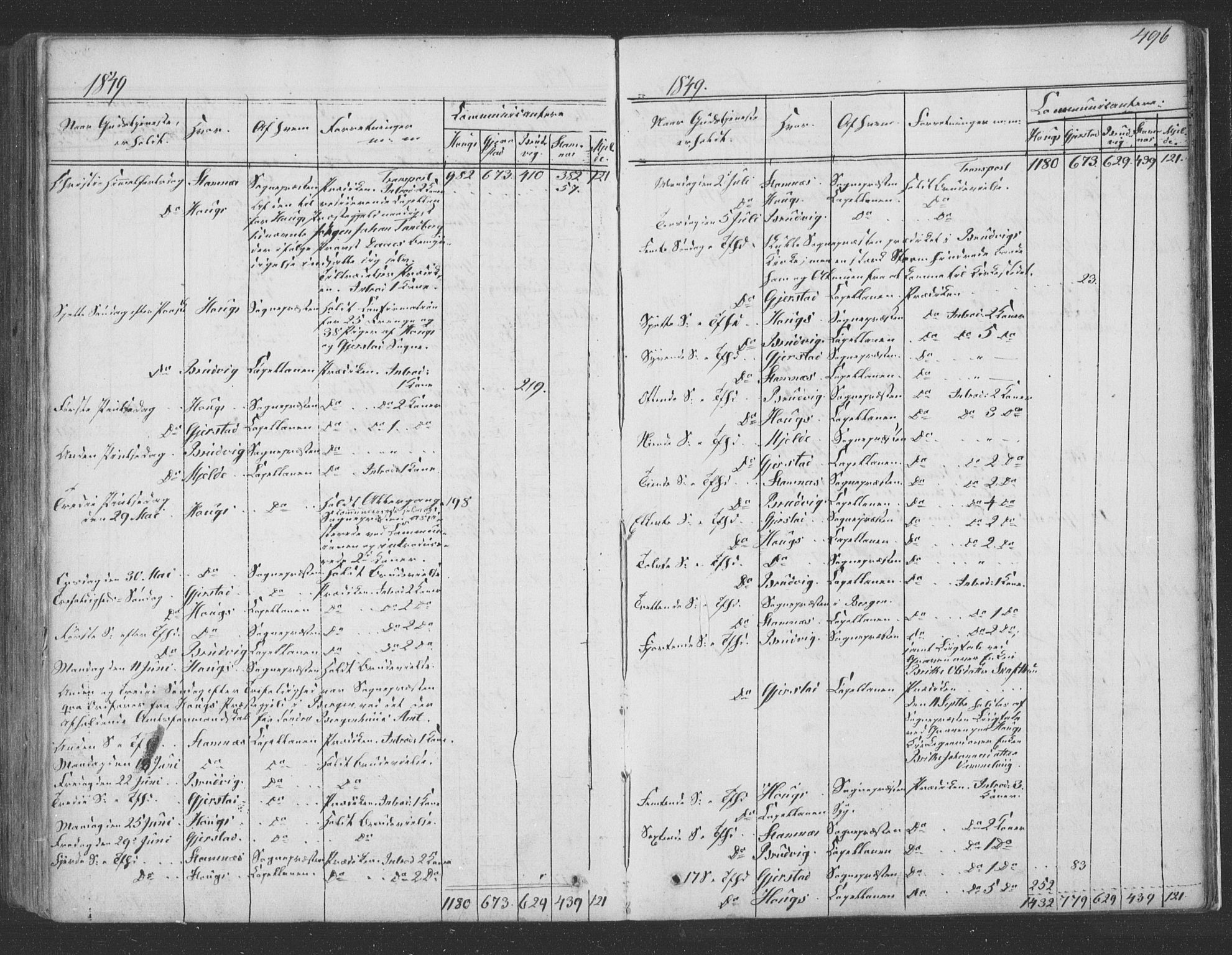 Haus sokneprestembete, SAB/A-75601/H/Haa: Parish register (official) no. A 16 II, 1848-1857, p. 496