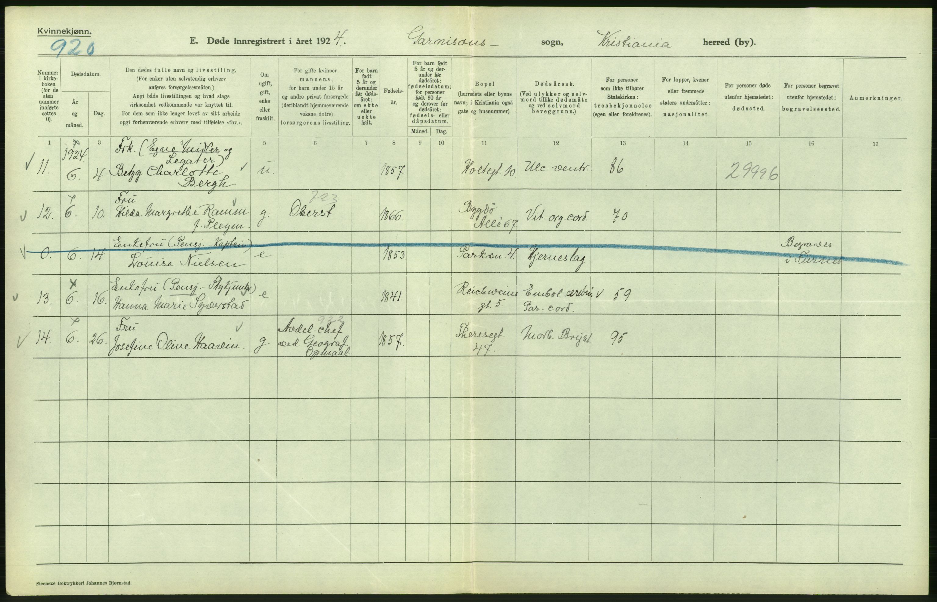 Statistisk sentralbyrå, Sosiodemografiske emner, Befolkning, AV/RA-S-2228/D/Df/Dfc/Dfcd/L0009: Kristiania: Døde kvinner, dødfødte, 1924, p. 426