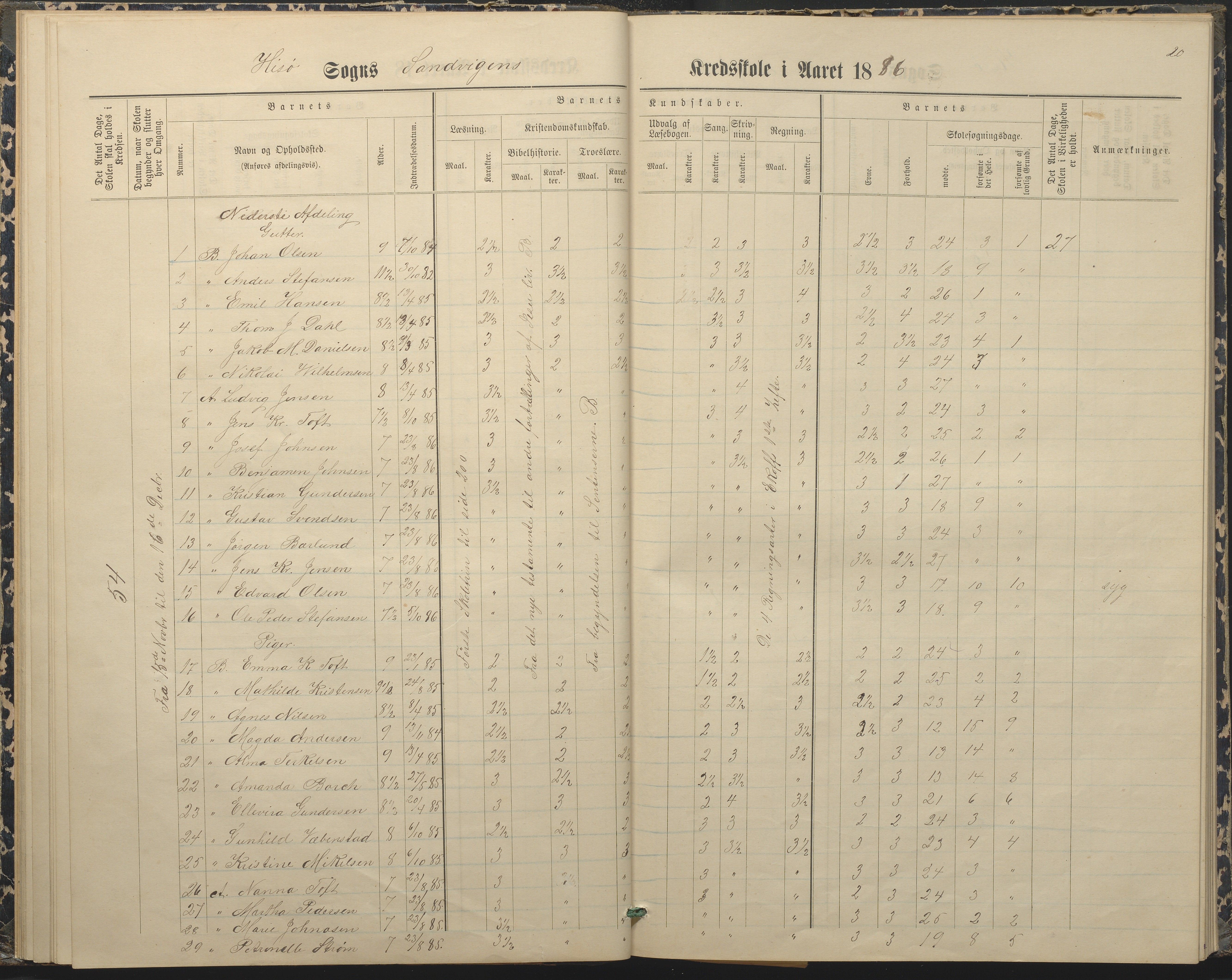 Hisøy kommune frem til 1991, AAKS/KA0922-PK/33/L0004: Skoleprotokoll, 1879-1892, p. 20