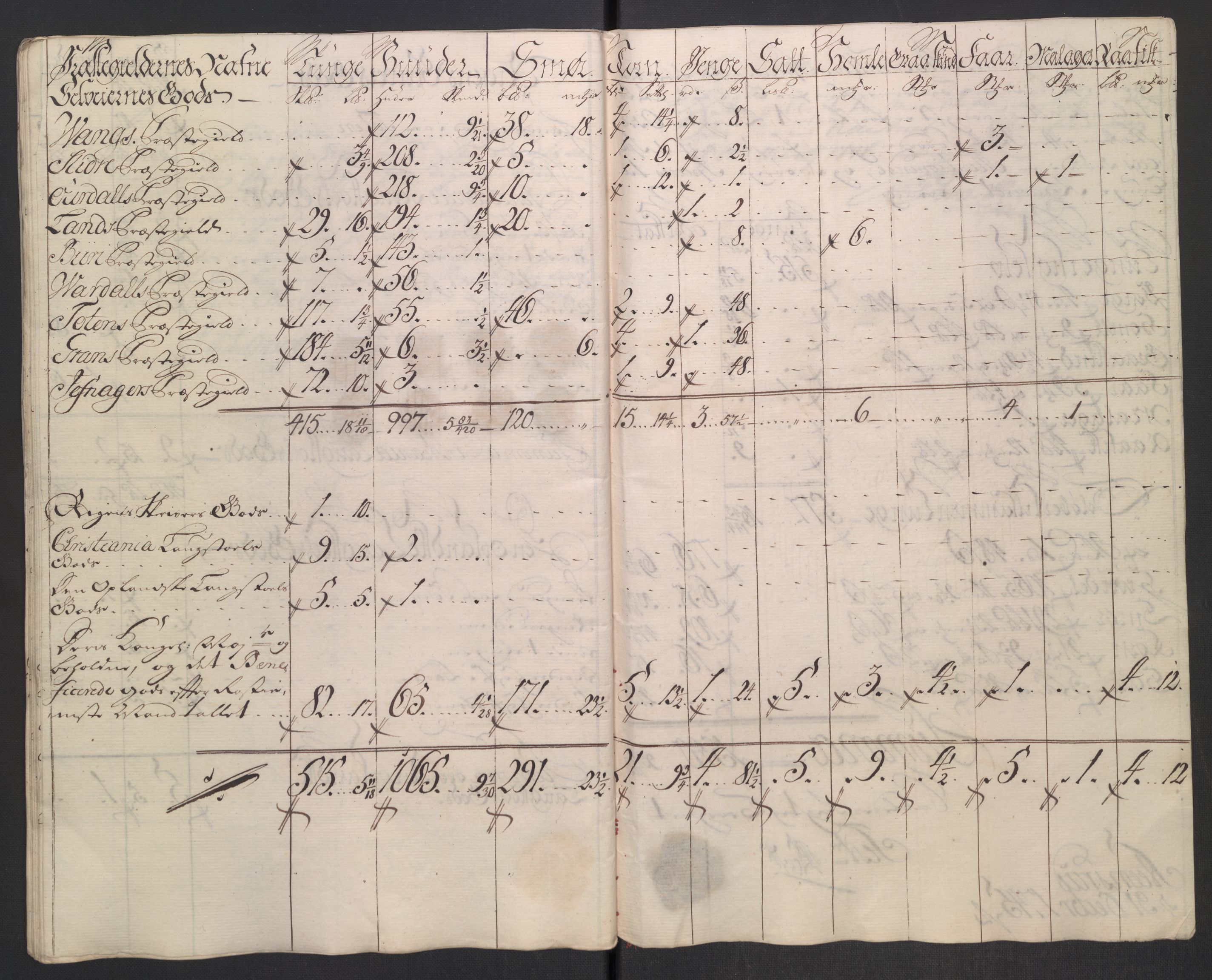 Rentekammeret inntil 1814, Reviderte regnskaper, Fogderegnskap, RA/EA-4092/R18/L1345: Fogderegnskap Hadeland, Toten og Valdres, 1745-1746, p. 236