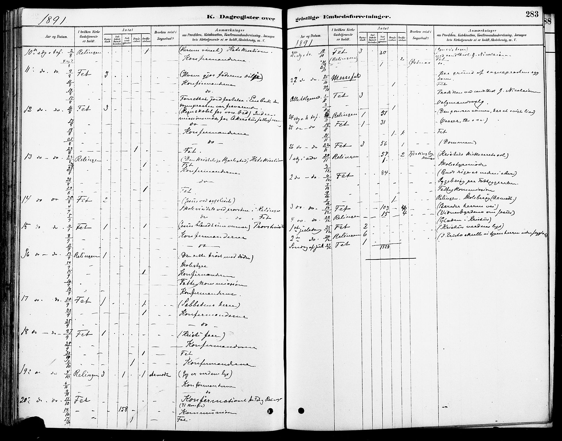 Fet prestekontor Kirkebøker, AV/SAO-A-10370a/F/Fa/L0014: Parish register (official) no. I 14, 1878-1891, p. 283