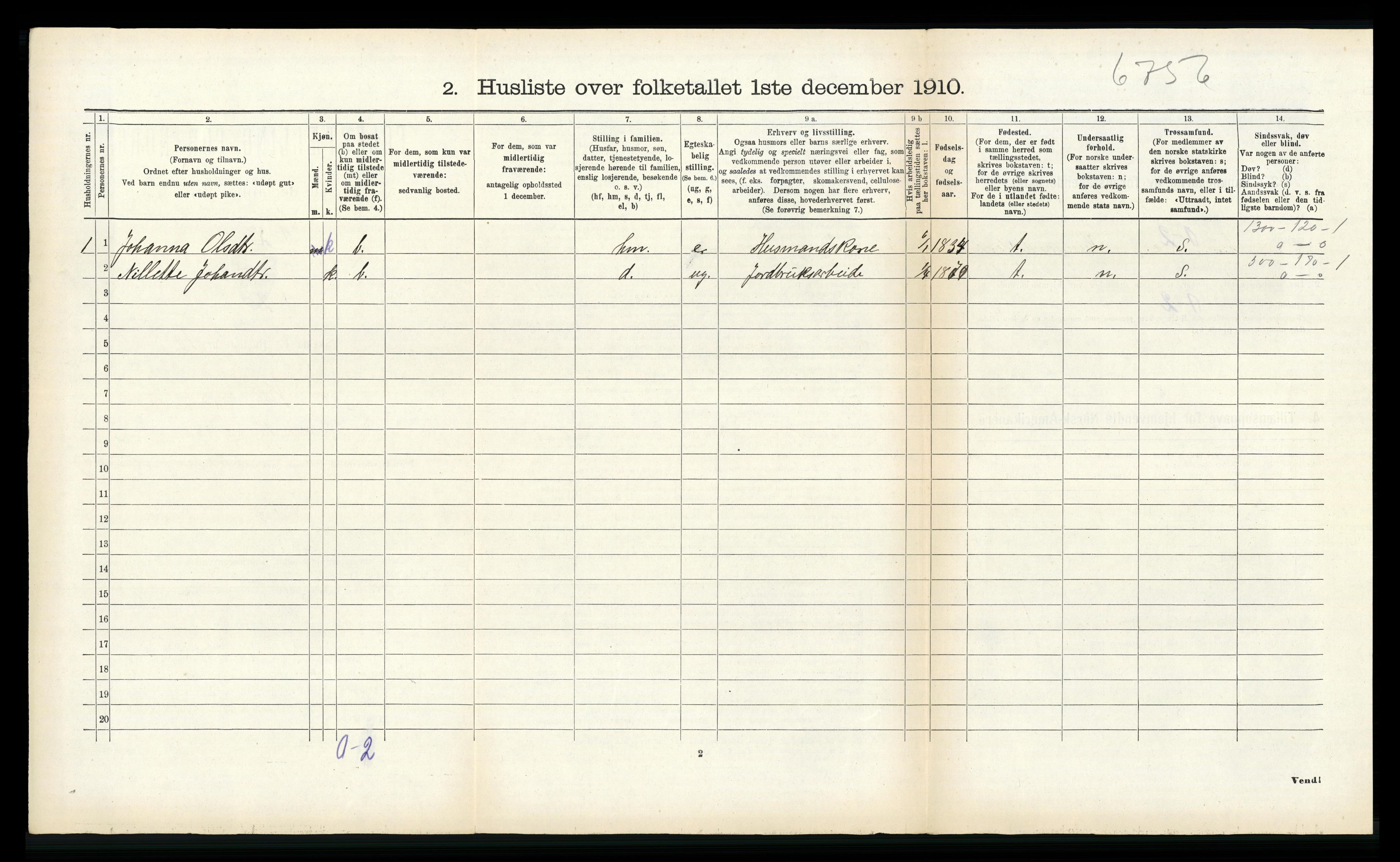 RA, 1910 census for Vik, 1910, p. 258