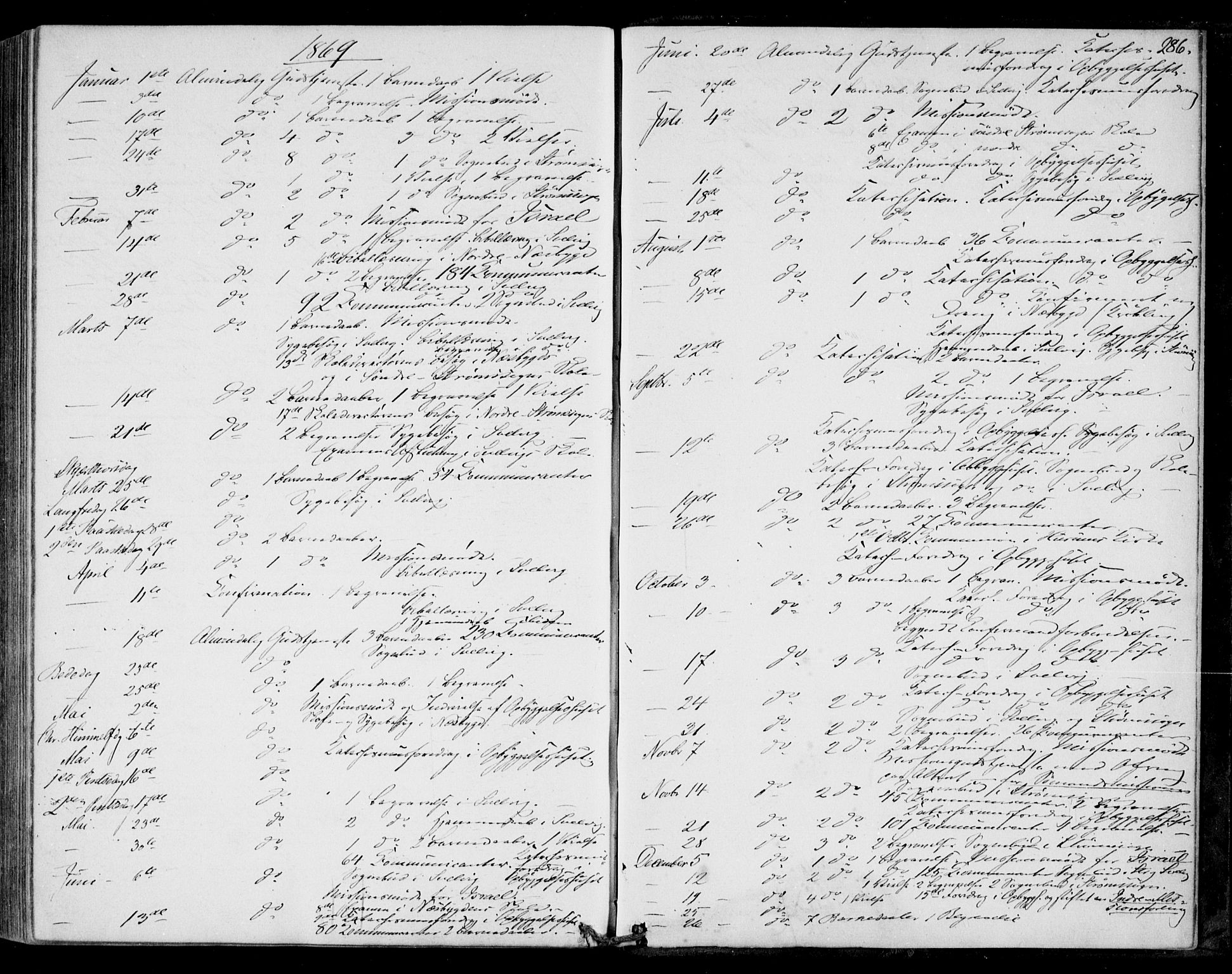 Strømm kirkebøker, AV/SAKO-A-322/F/Fa/L0001: Parish register (official) no. I 1, 1861-1869, p. 286