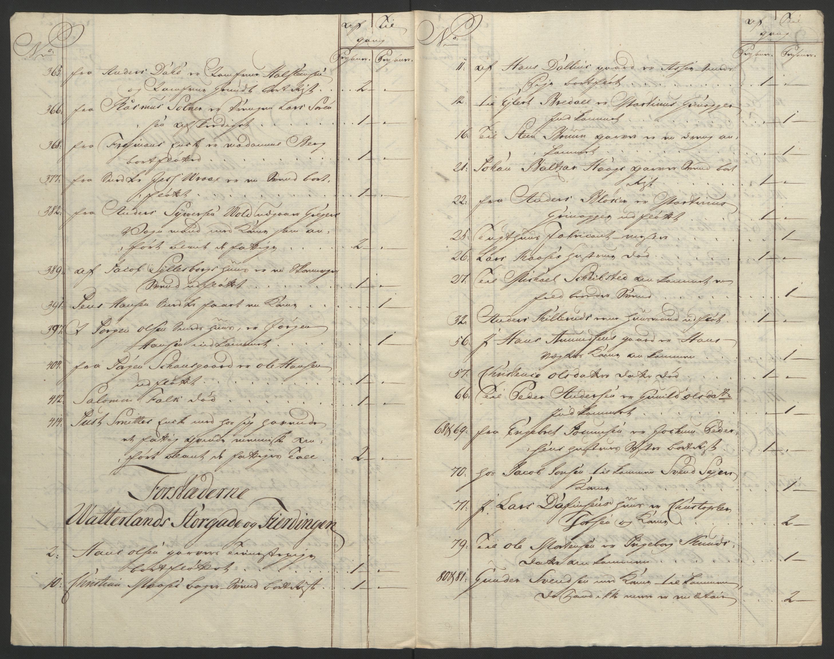 Rentekammeret inntil 1814, Reviderte regnskaper, Byregnskaper, AV/RA-EA-4066/R/Re/L0072/0001: [E13] Kontribusjonsregnskap / Ekstraskatt, 1763-1764, p. 300