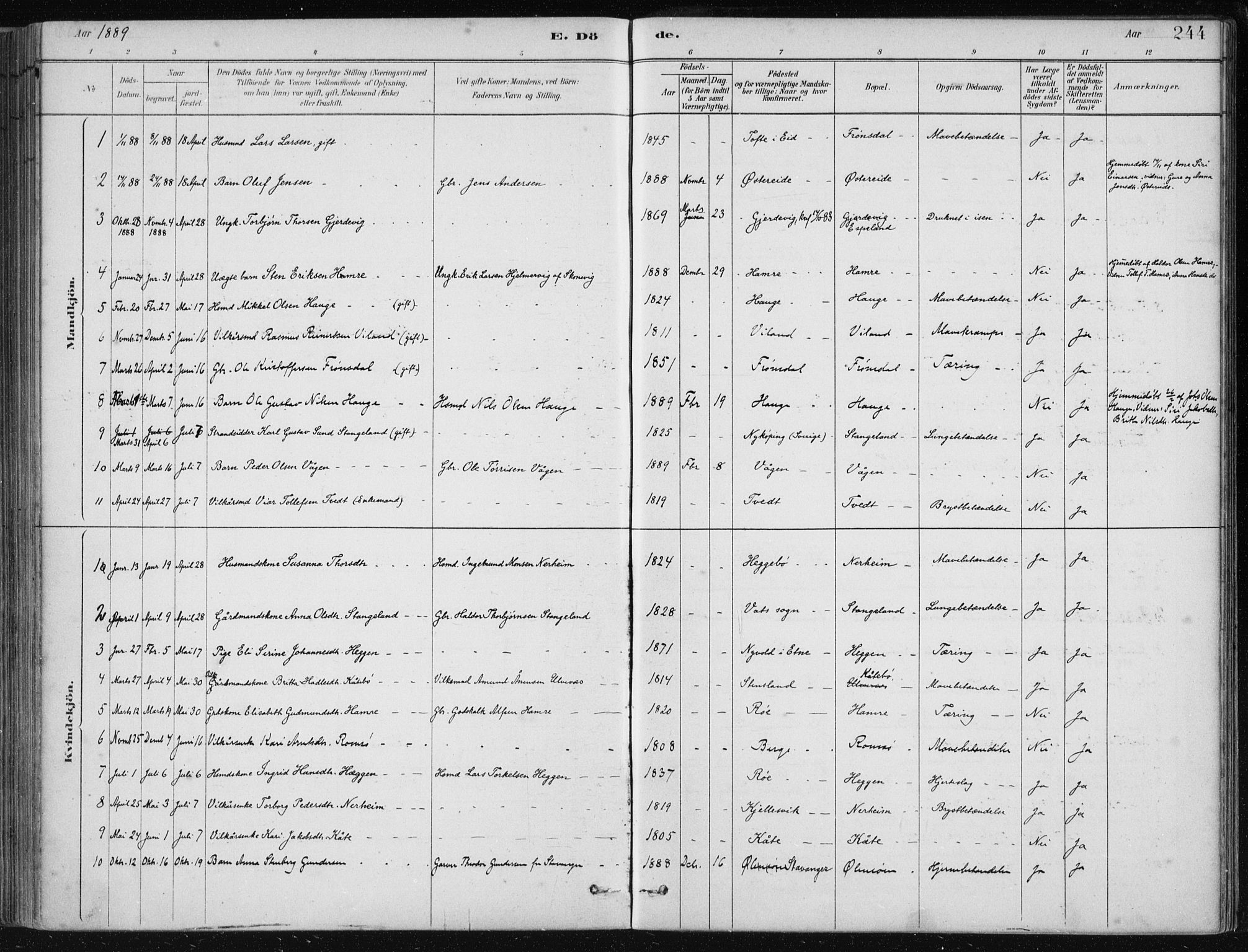 Fjelberg sokneprestembete, AV/SAB-A-75201/H/Haa: Parish register (official) no. D 1, 1879-1918, p. 244