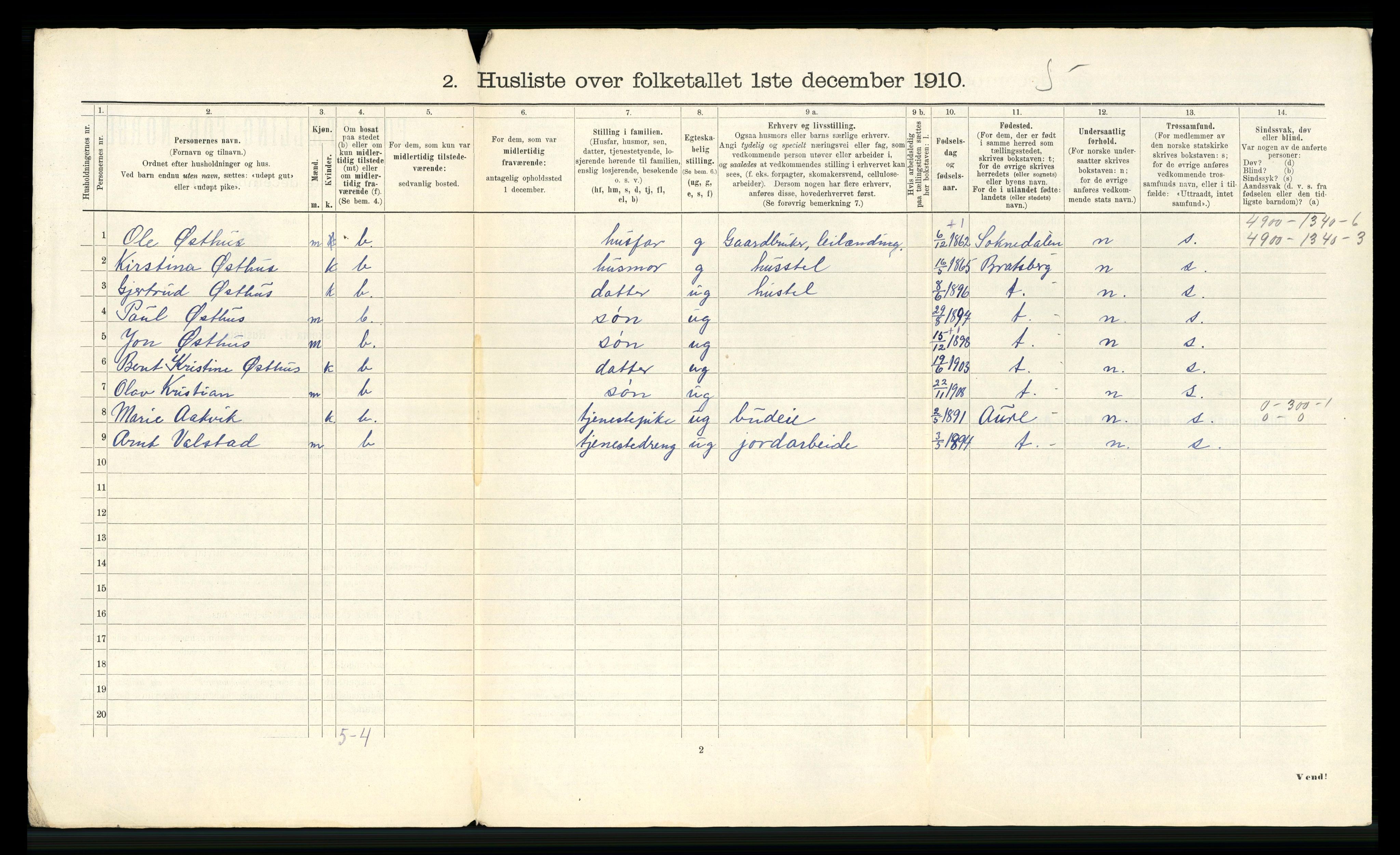 RA, 1910 census for Klæbu, 1910, p. 24