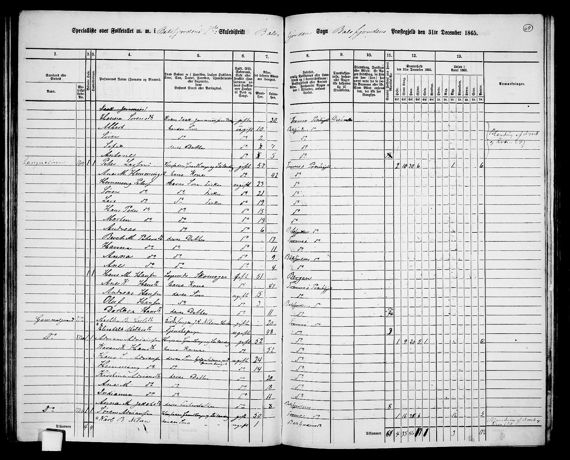 RA, 1865 census for Balsfjord, 1865, p. 15