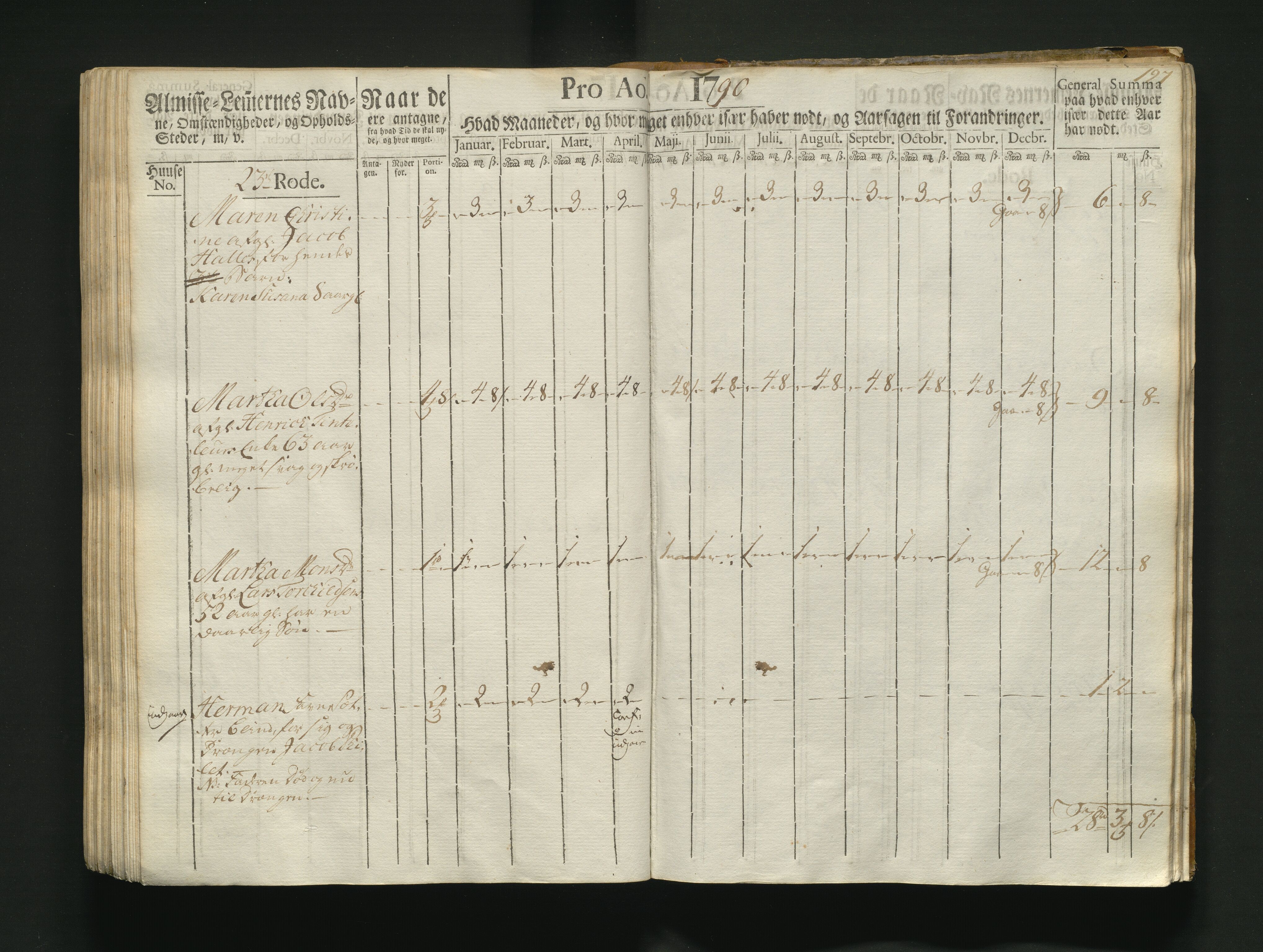 Overfattigkommisjonen i Bergen, AV/SAB-A-89001/F/L0004: Utdelingsbok for fattige i Korskirkesoknet, 1786-1790, p. 196b-197a