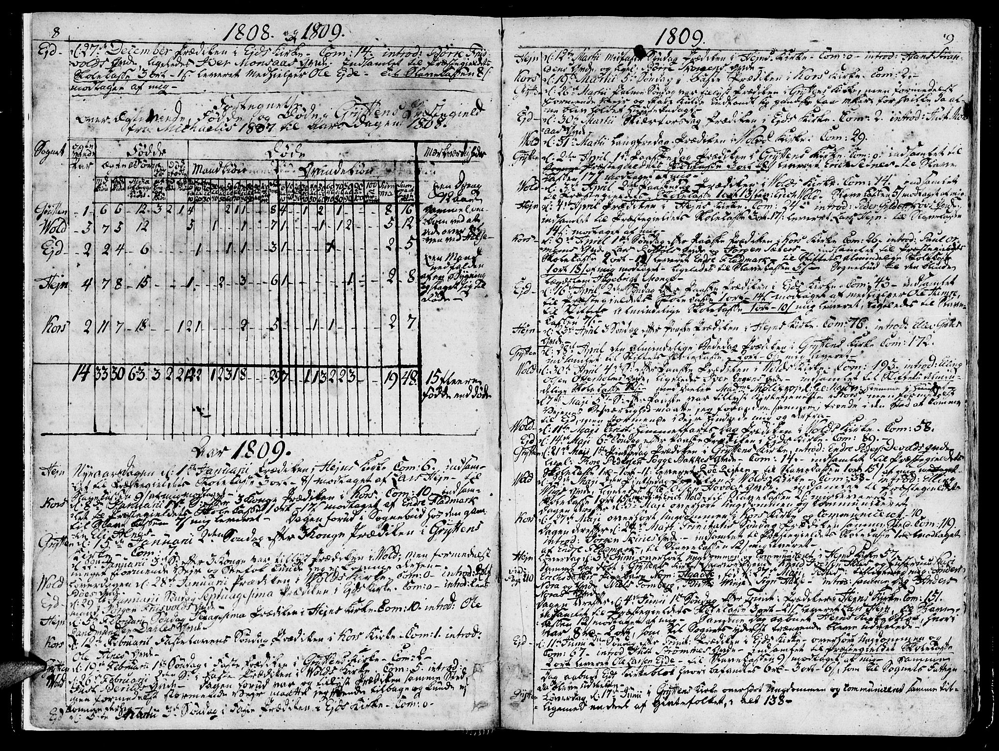 Ministerialprotokoller, klokkerbøker og fødselsregistre - Møre og Romsdal, SAT/A-1454/544/L0570: Parish register (official) no. 544A03, 1807-1817, p. 8-9