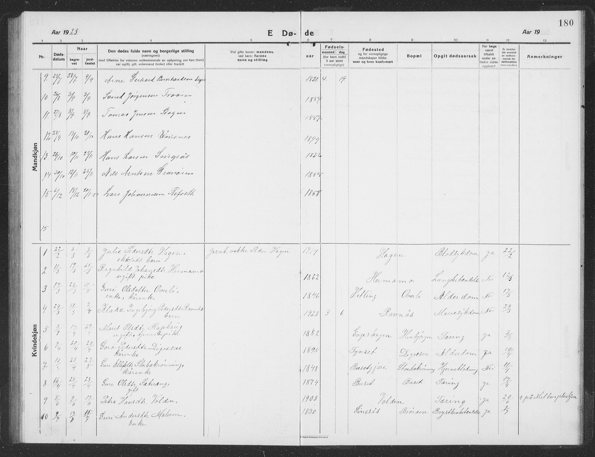 Ministerialprotokoller, klokkerbøker og fødselsregistre - Sør-Trøndelag, SAT/A-1456/688/L1030: Parish register (copy) no. 688C05, 1916-1939, p. 180