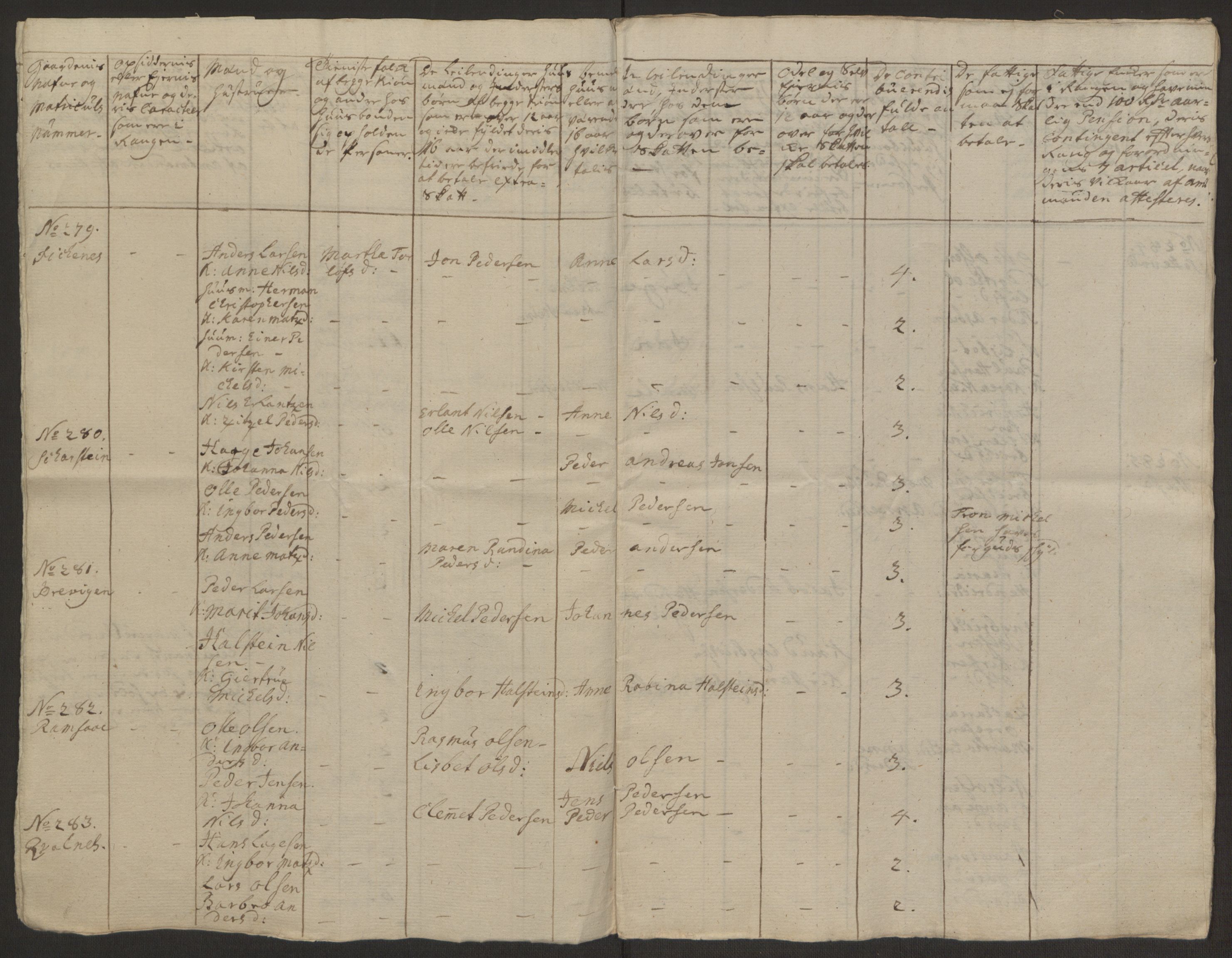 Rentekammeret inntil 1814, Realistisk ordnet avdeling, AV/RA-EA-4070/Ol/L0022a/0002: [Gg 10]: Ekstraskatten, 23.09.1762. Nordlands amt / Vesterålen, Andenes og Lofoten, 1763-1769, p. 137