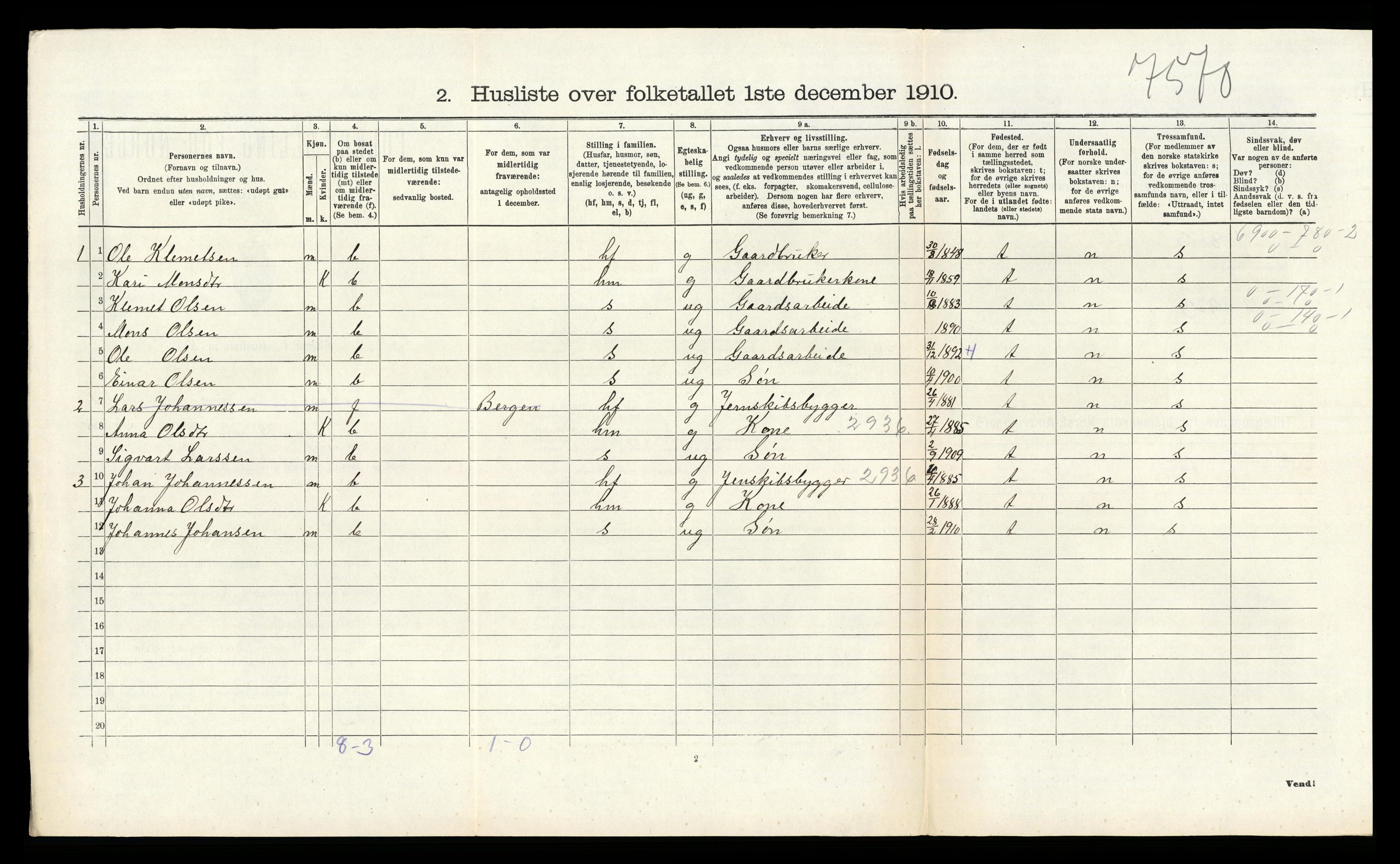 RA, 1910 census for Åsane, 1910, p. 194