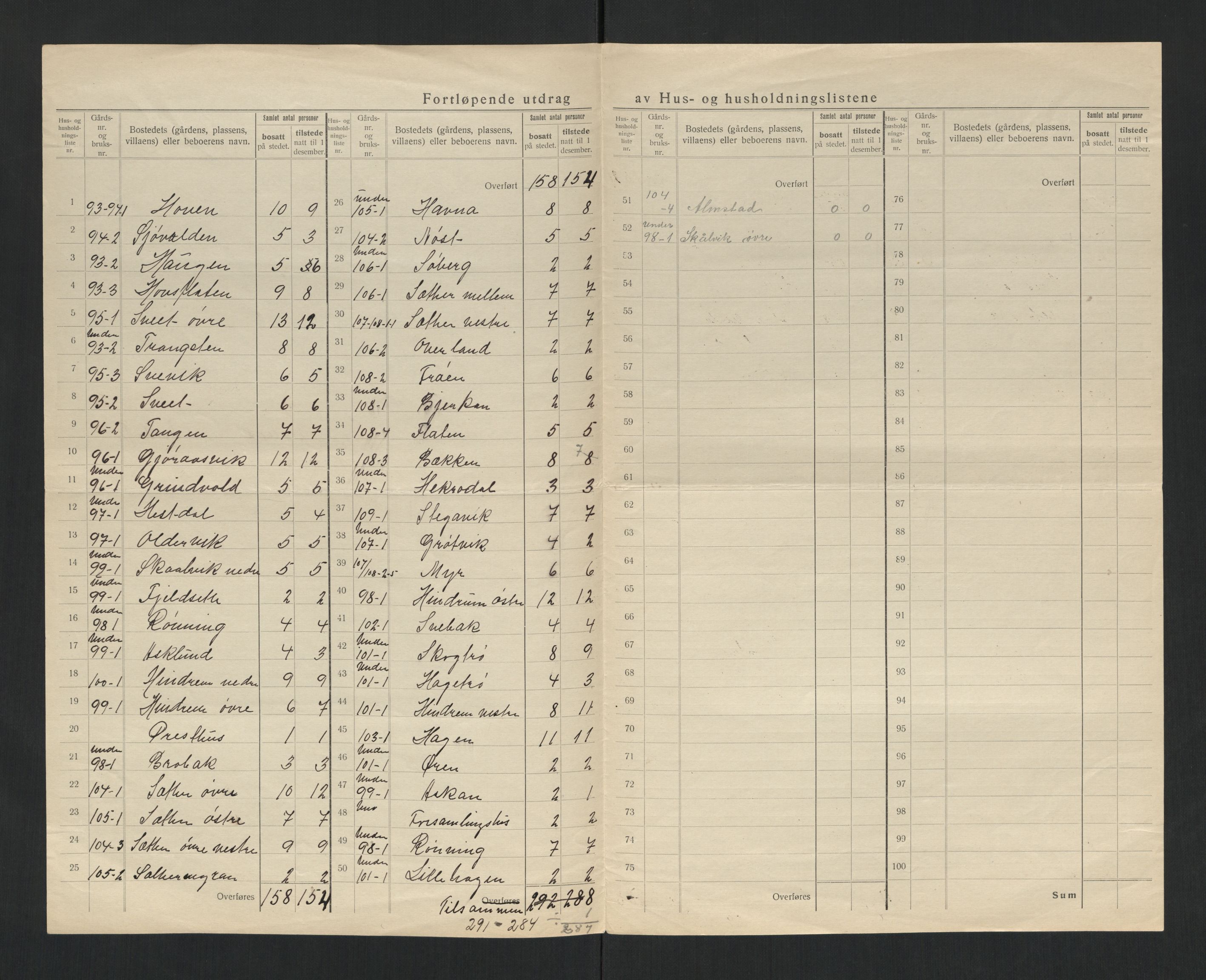 SAT, 1920 census for Leksvik, 1920, p. 31