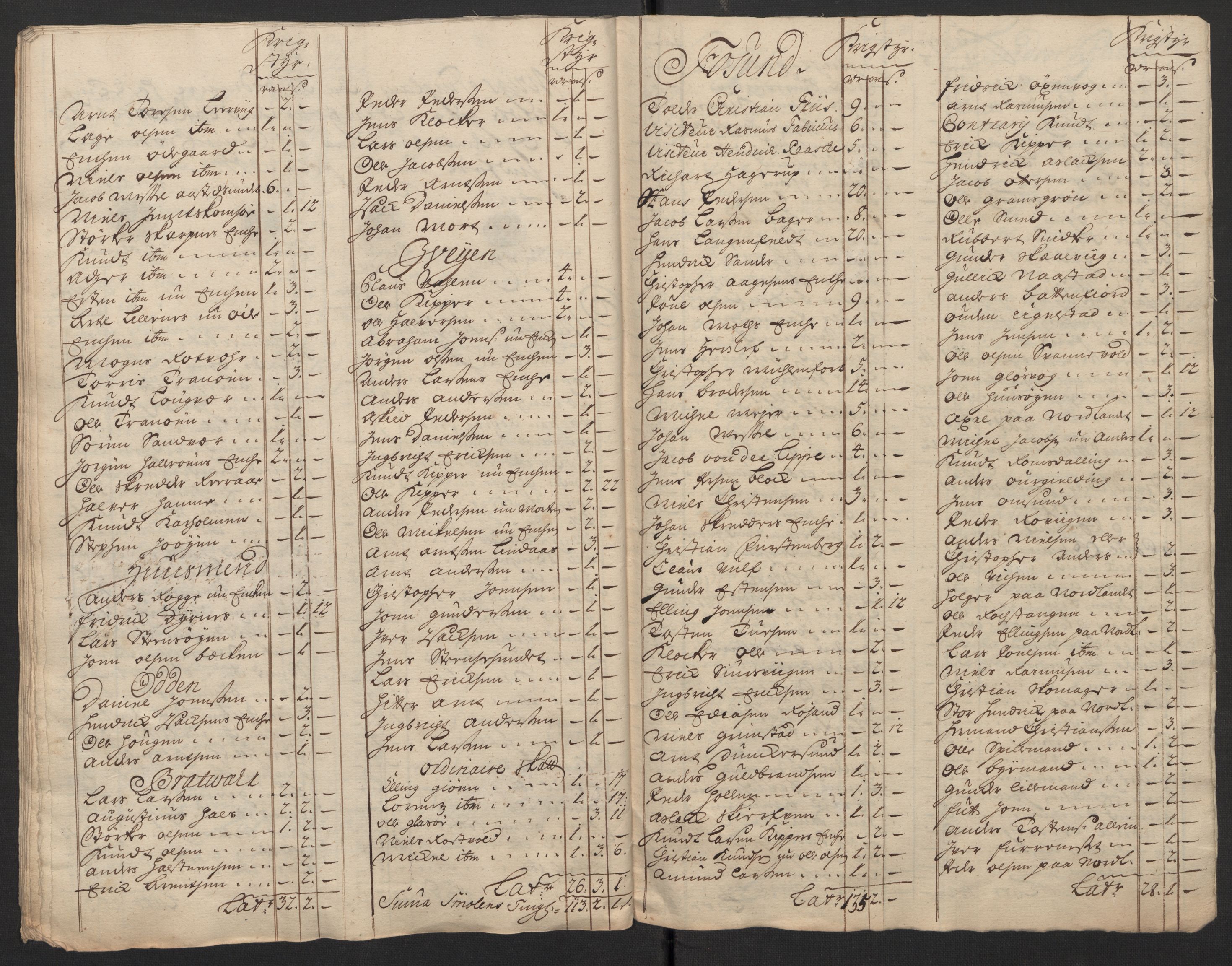 Rentekammeret inntil 1814, Reviderte regnskaper, Fogderegnskap, AV/RA-EA-4092/R56/L3753: Fogderegnskap Nordmøre, 1720, p. 541