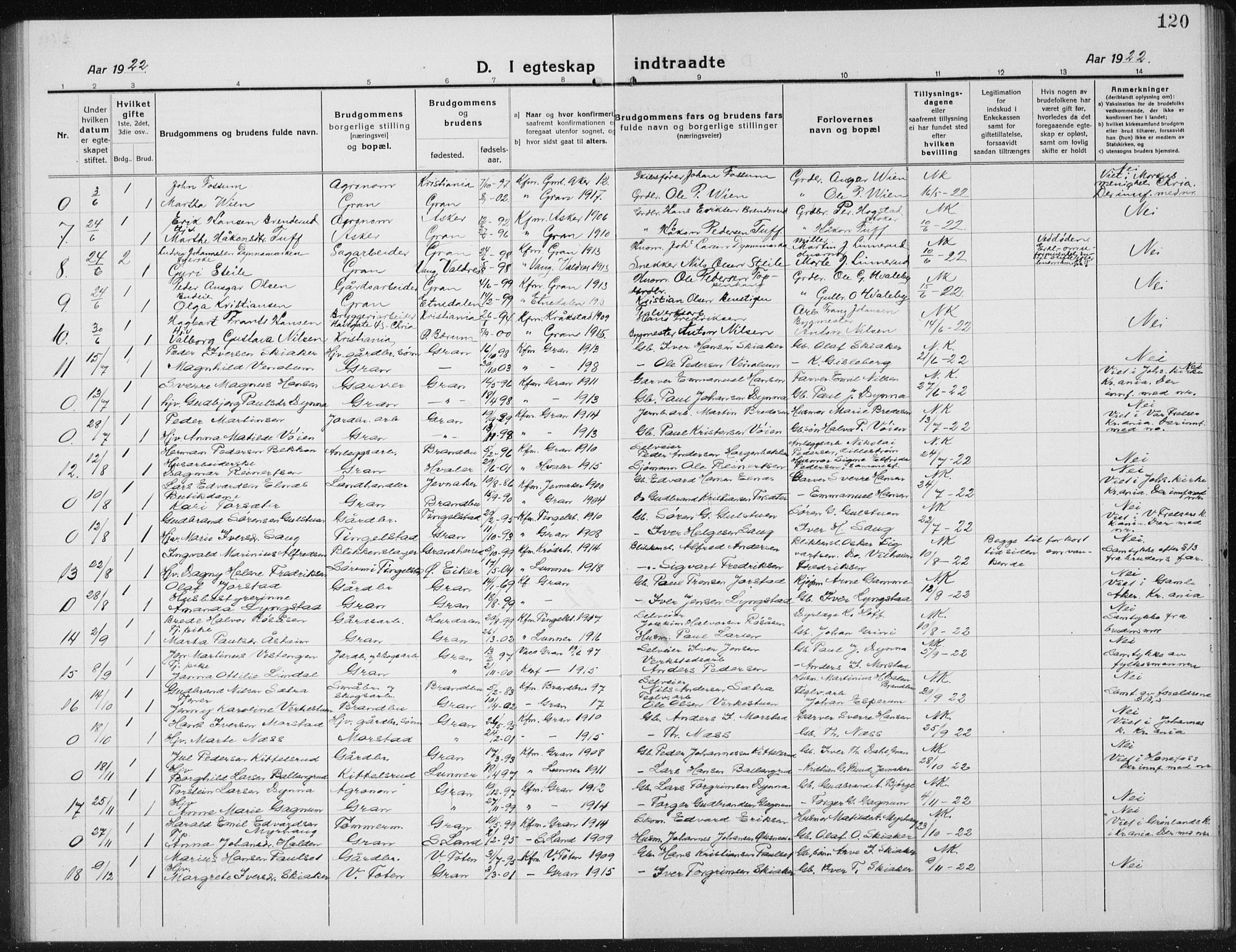Gran prestekontor, AV/SAH-PREST-112/H/Ha/Hab/L0008: Parish register (copy) no. 8, 1917-1935, p. 120