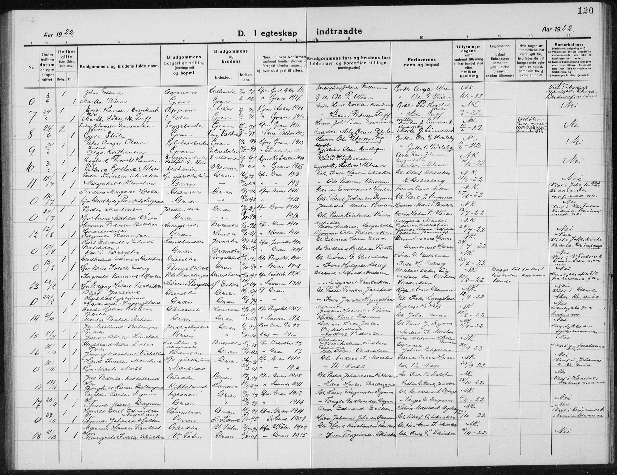 Gran prestekontor, SAH/PREST-112/H/Ha/Hab/L0008: Parish register (copy) no. 8, 1917-1935, p. 120