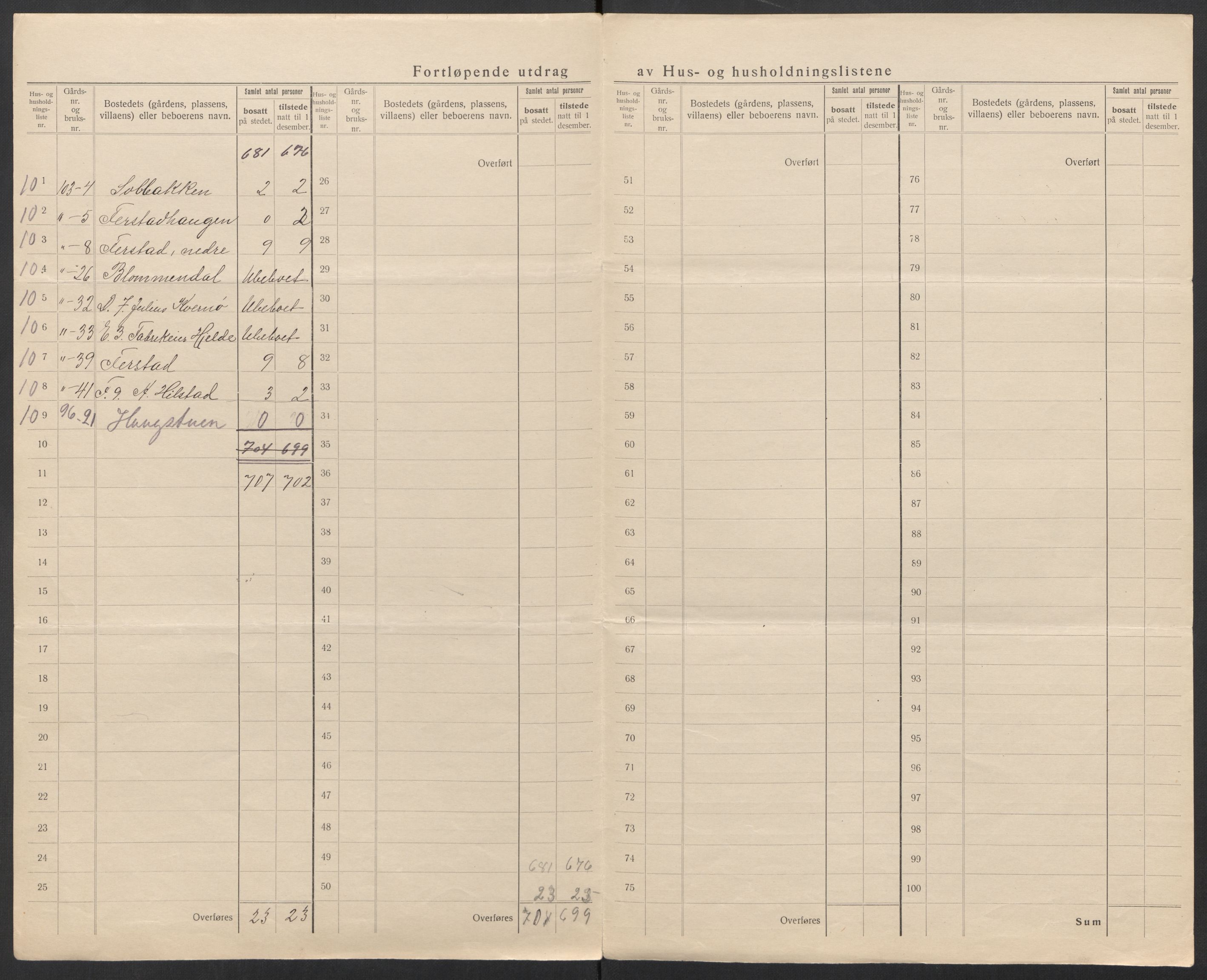 SAT, 1920 census for Strinda, 1920, p. 59