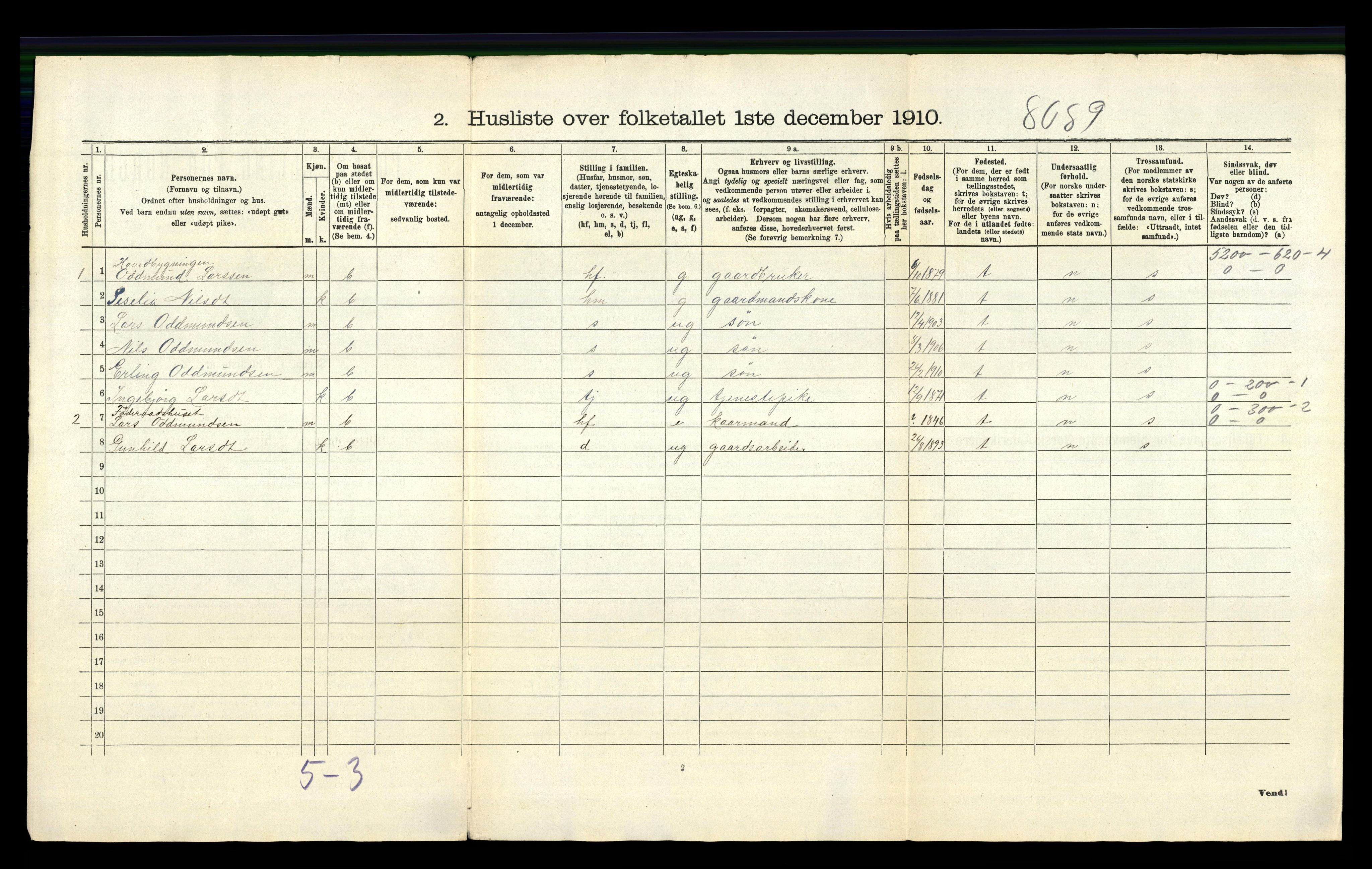 RA, 1910 census for Granvin, 1910, p. 31