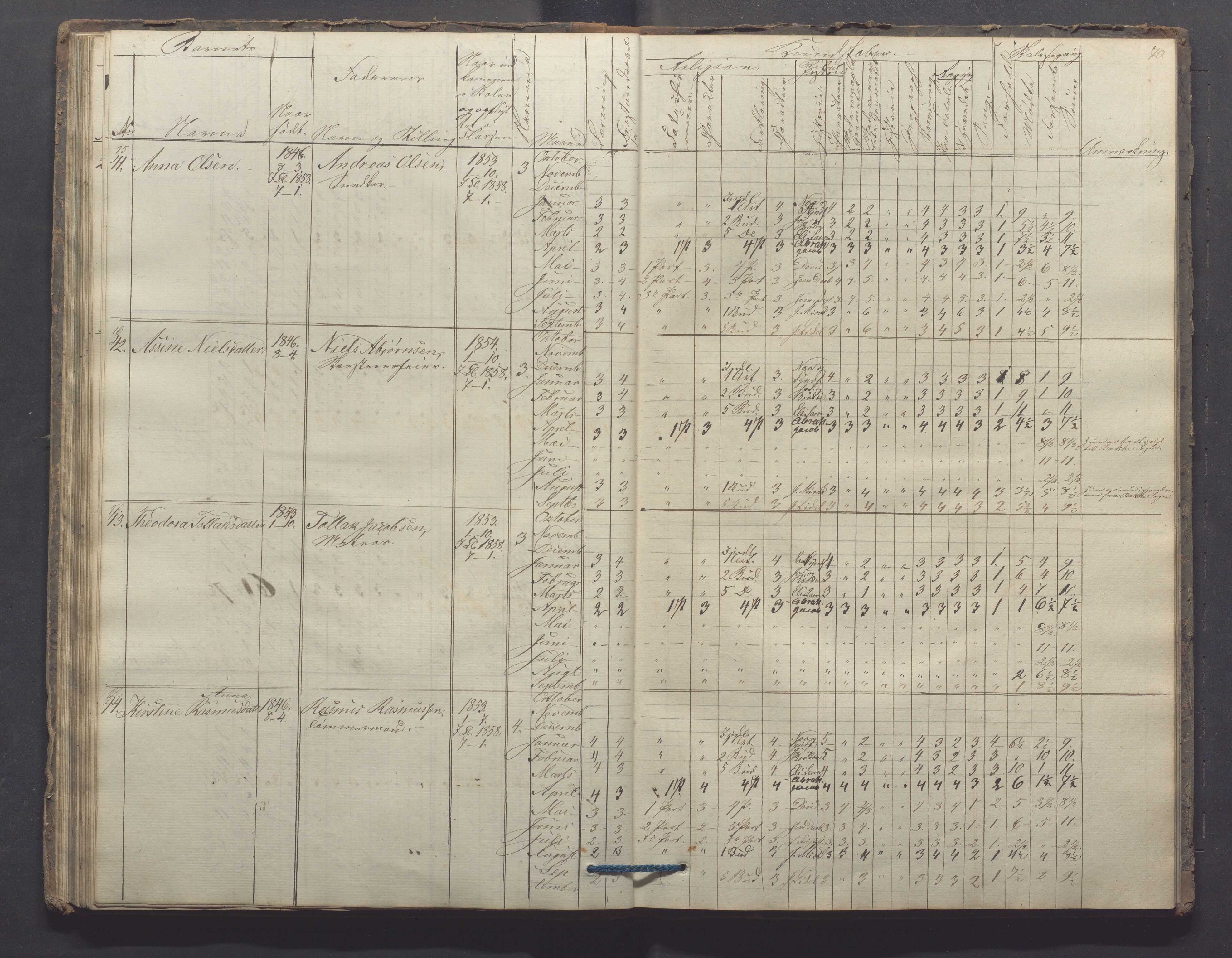 Egersund kommune (Ladested) - Egersund almueskole/folkeskole, IKAR/K-100521/H/L0006: Skoleprotokoll - Folkeskolen, 3. klasse, 1854-1862, p. 70