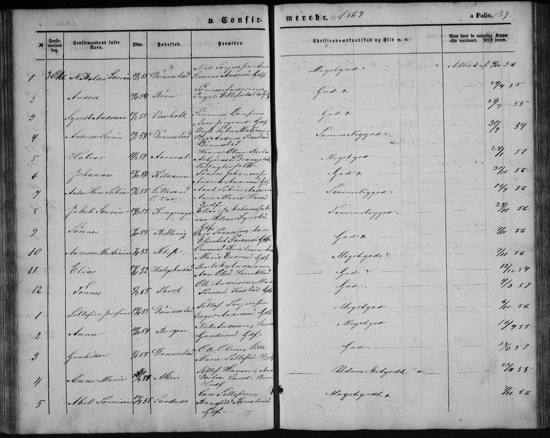 Tveit sokneprestkontor, AV/SAK-1111-0043/F/Fb/L0003: Parish register (copy) no. B 3, 1854-1886, p. 189