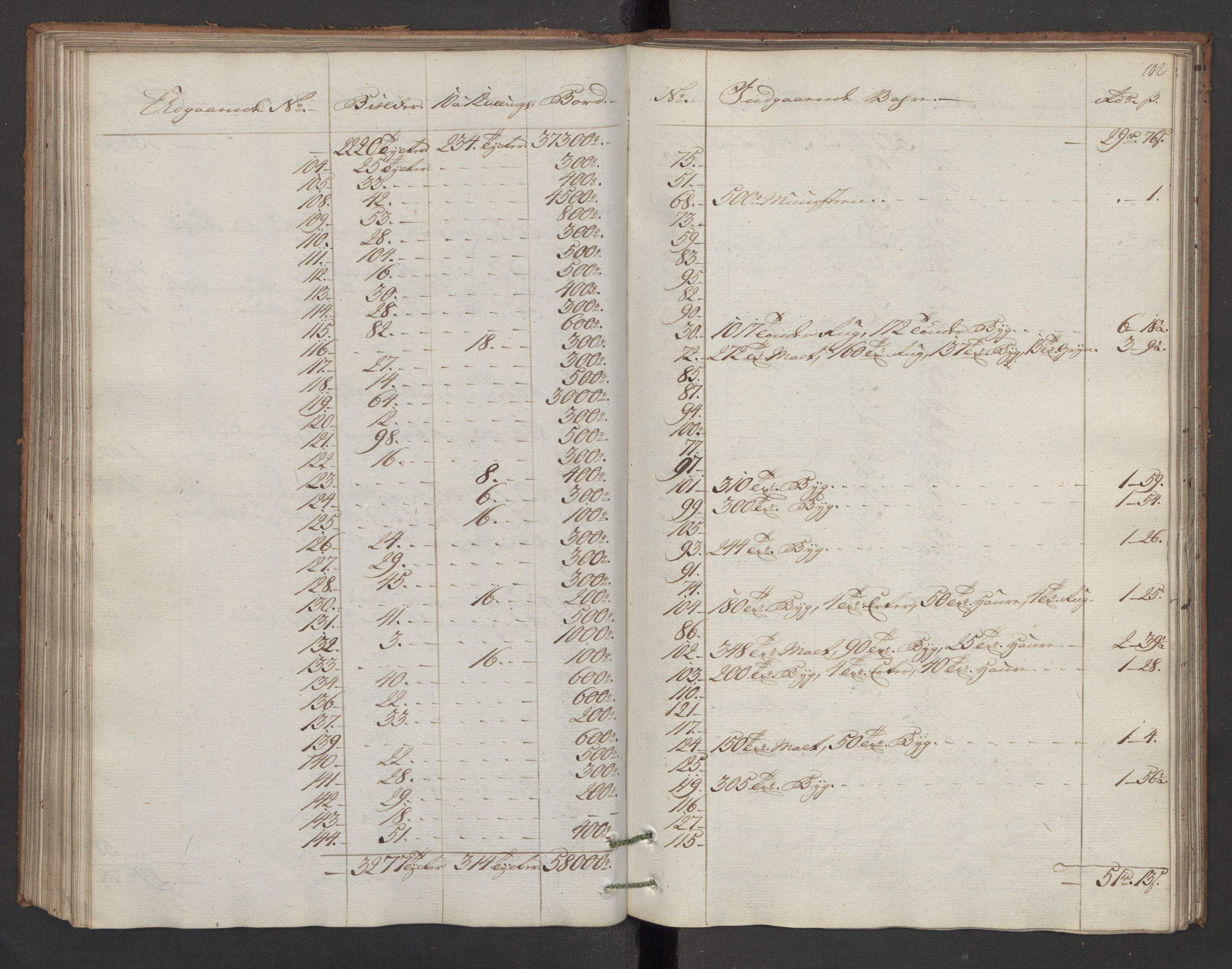 Generaltollkammeret, tollregnskaper, RA/EA-5490/R16/L0103/0002: Tollregnskaper Kristiansand / Utgående hovedtollbok, 1786, p. 101b-102a