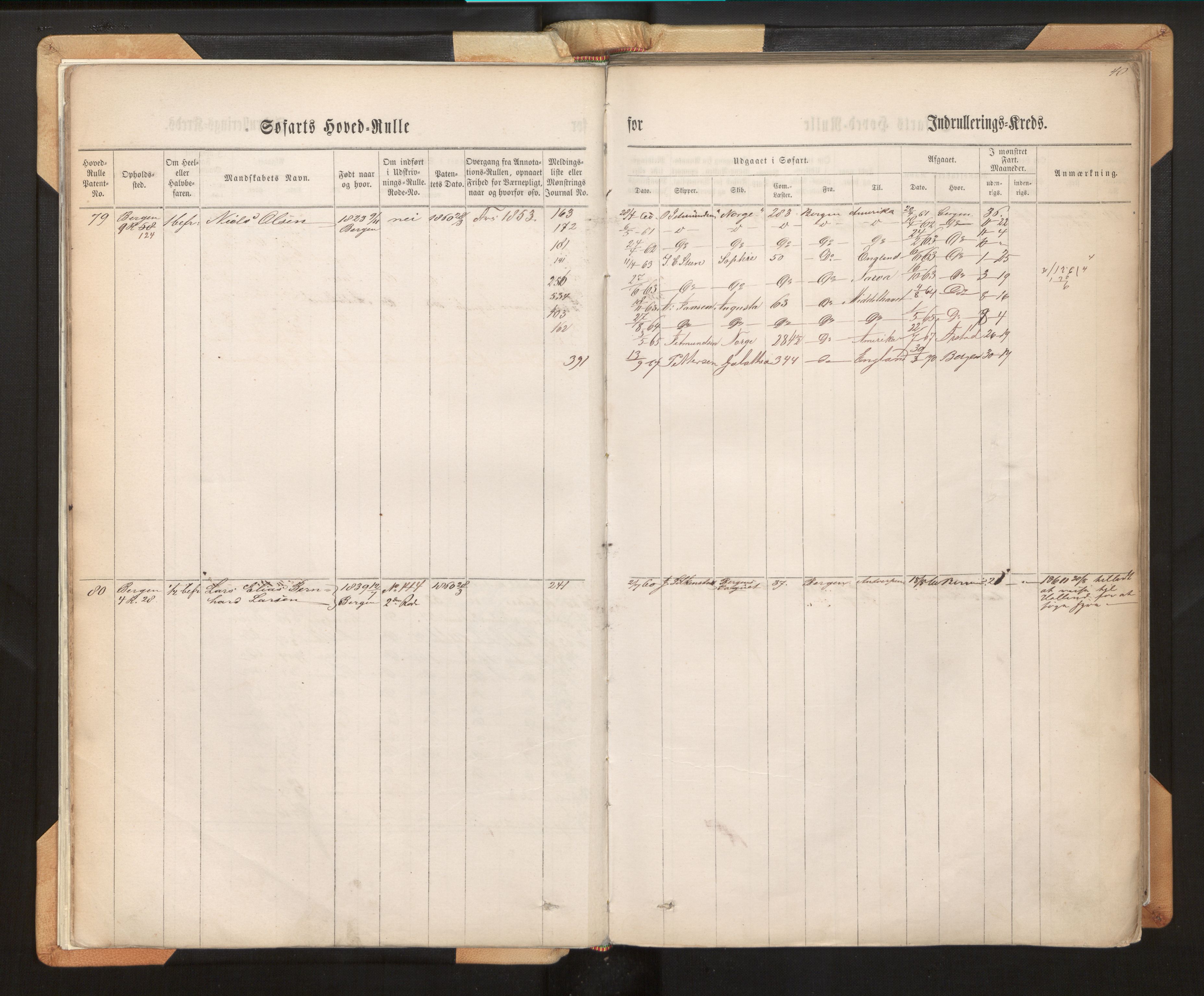 Innrulleringssjefen i Bergen, AV/SAB-A-100050/F/Fh/L0007: Sjøfarts-hovedrulle for Bergen krets, fol. 1 - 315, 1860-1865, p. 40