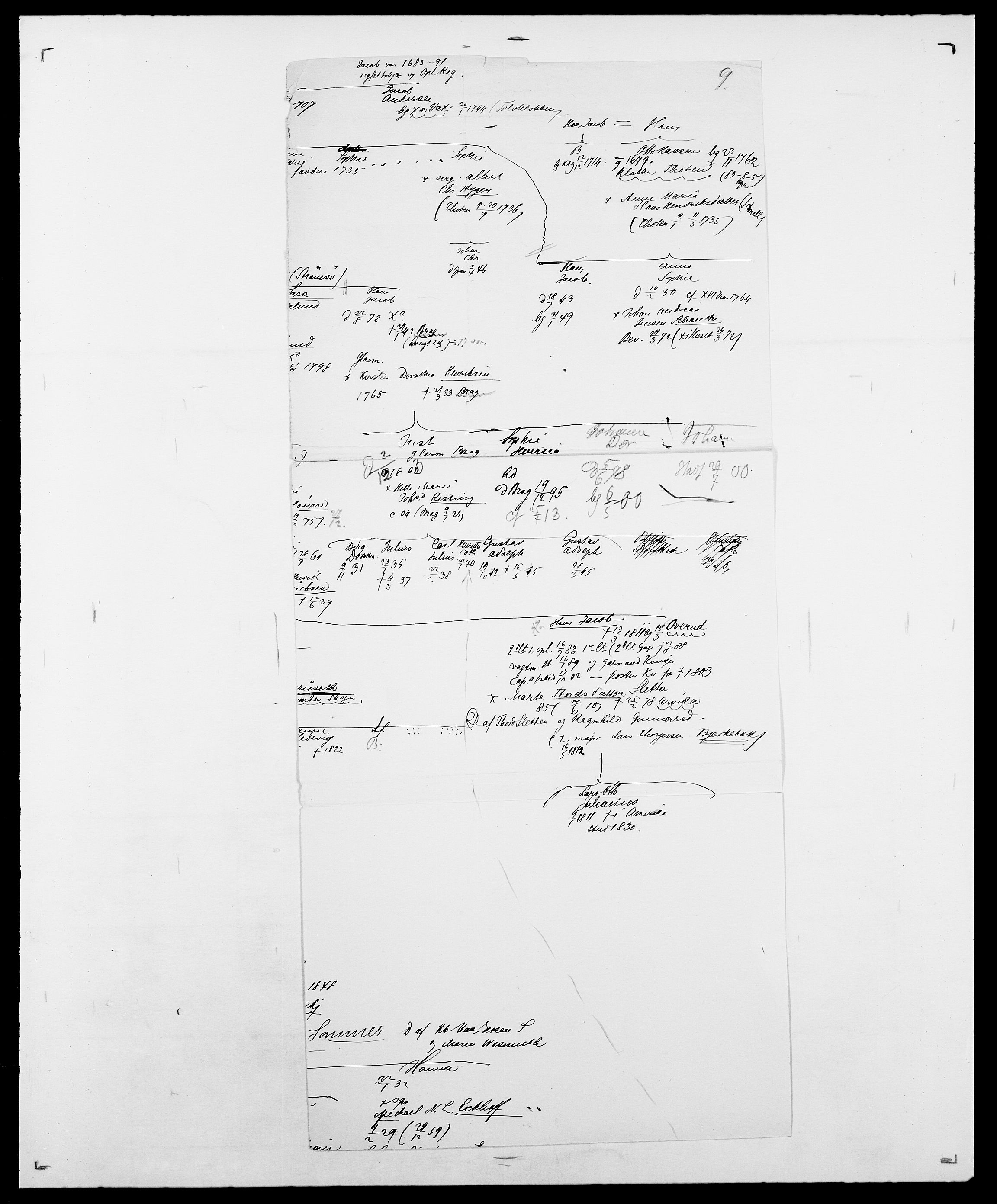 Delgobe, Charles Antoine - samling, AV/SAO-PAO-0038/D/Da/L0015: Grodtshilling - Halvorsæth, p. 105