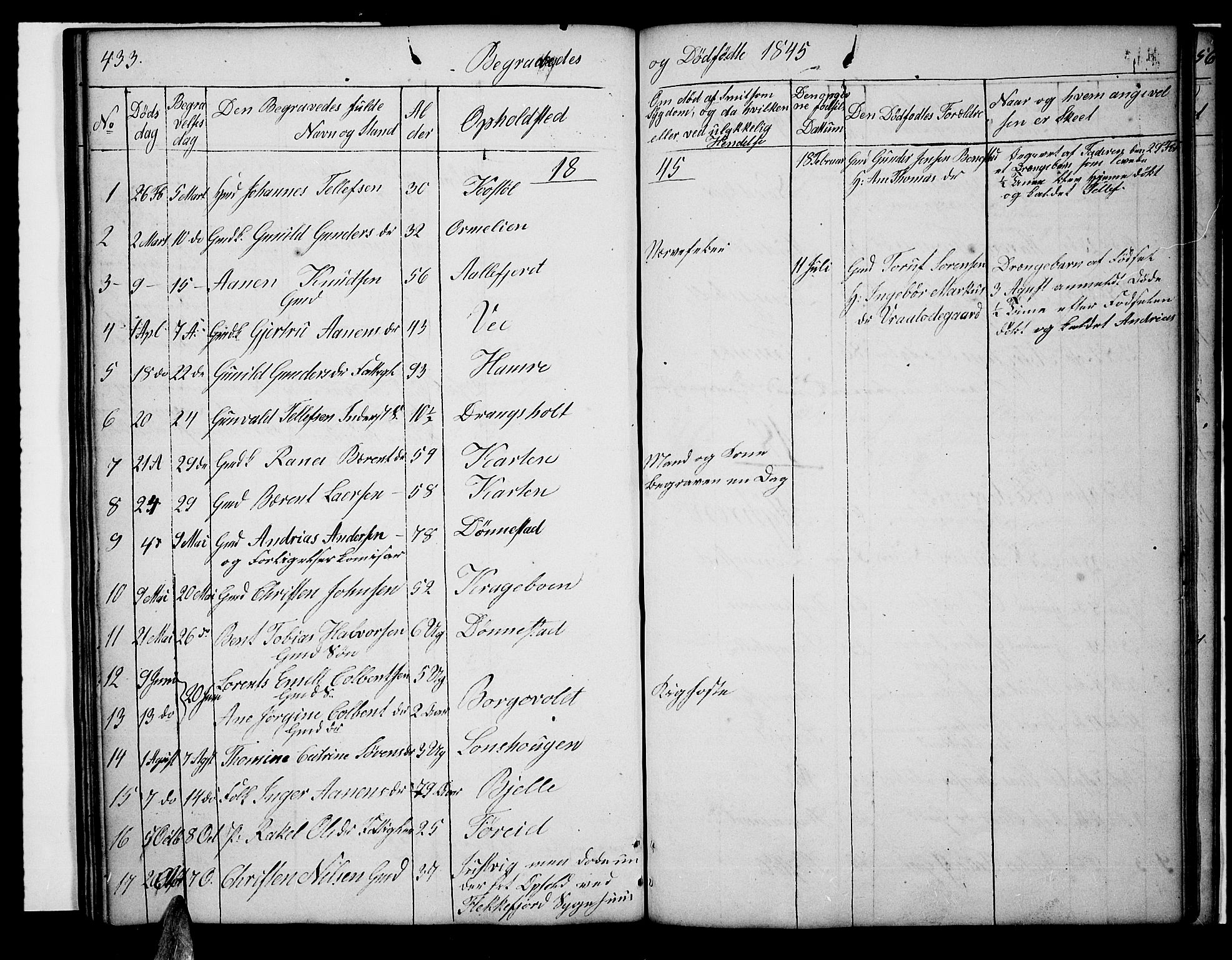Tveit sokneprestkontor, SAK/1111-0043/F/Fb/L0002: Parish register (copy) no. B 2, 1835-1854, p. 433