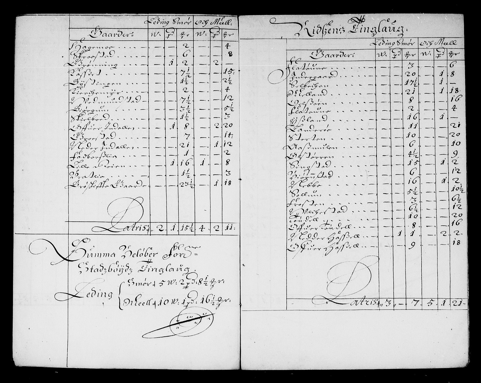 Rentekammeret inntil 1814, Reviderte regnskaper, Stiftamtstueregnskaper, Trondheim stiftamt og Nordland amt, AV/RA-EA-6044/R/Re/L0047: Trondheim stiftamt og Nordland amt, 1677