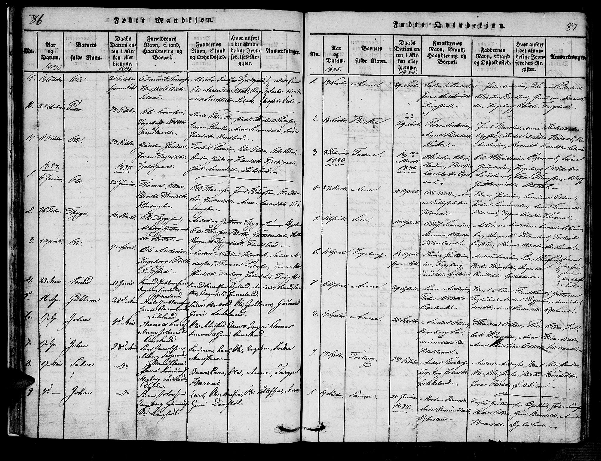Bjelland sokneprestkontor, SAK/1111-0005/F/Fa/Fab/L0002: Parish register (official) no. A 2, 1816-1869, p. 86-87