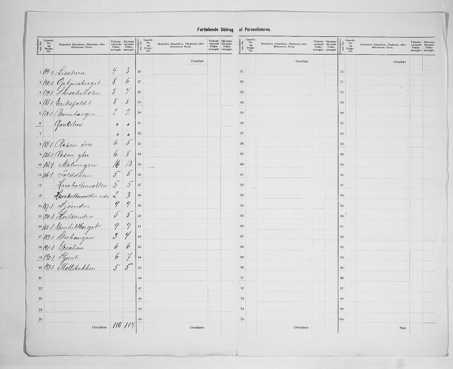 SAH, 1900 census for Romedal, 1900, p. 45