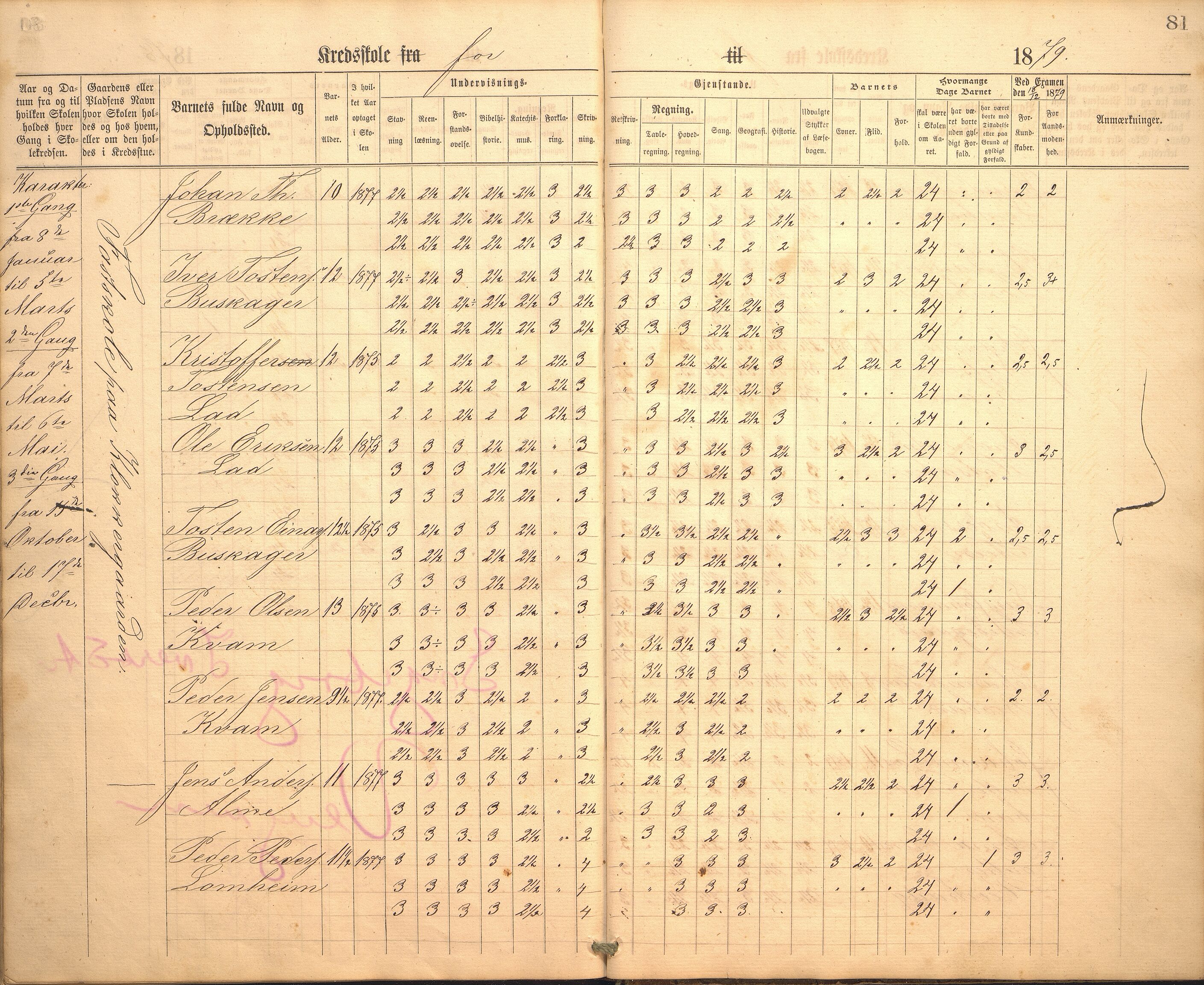 Hafslo kommune. Hafslo skule, VLFK/K-14250.520/542/L0002: skuleprotokoll for Hafslo skule, 1864-1883, p. 80