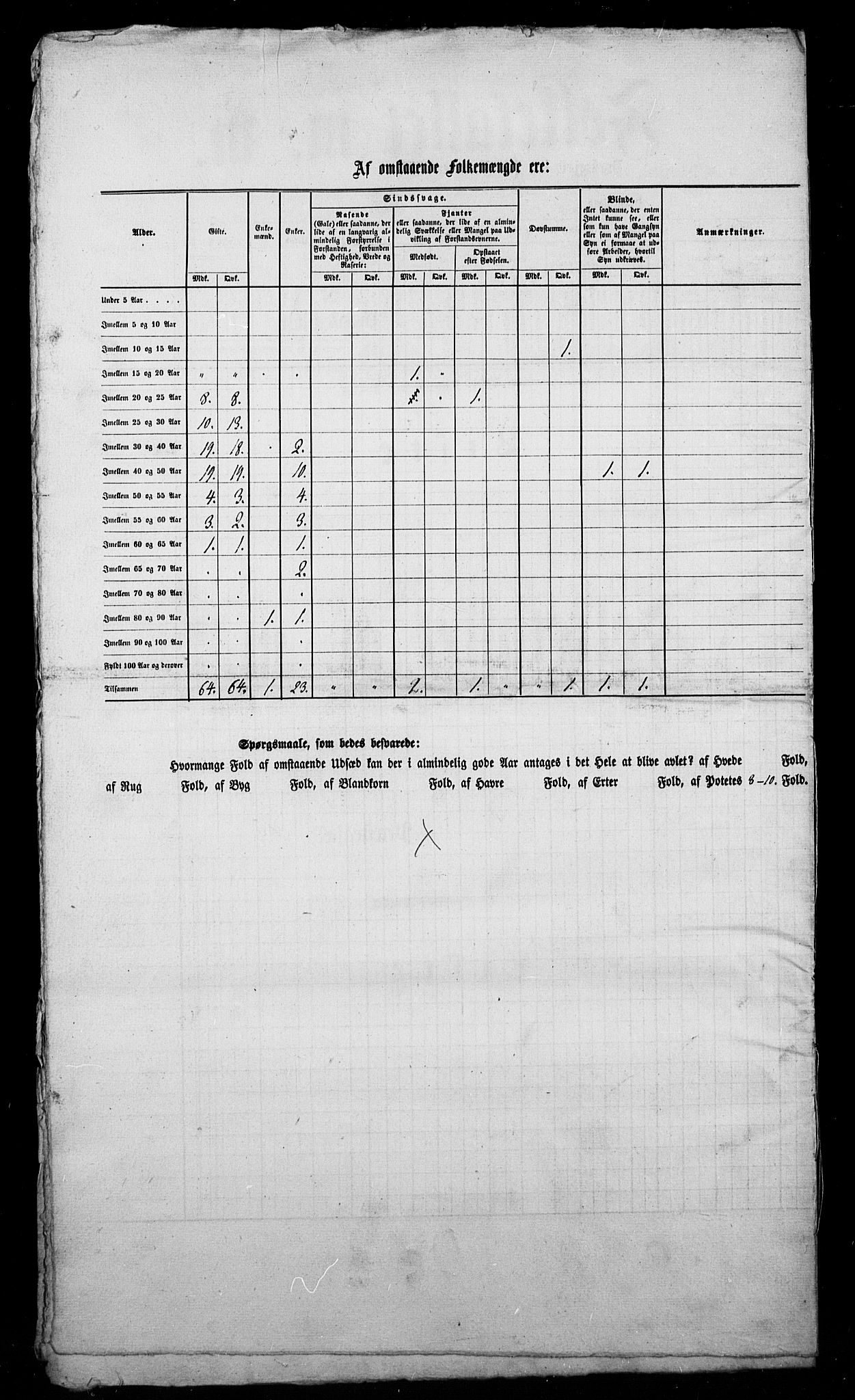 , Census 1855 for Kistrand, 1855, p. 11