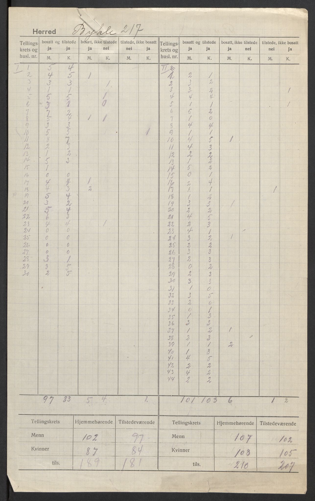 SAK, 1920 census for Bykle, 1920, p. 3