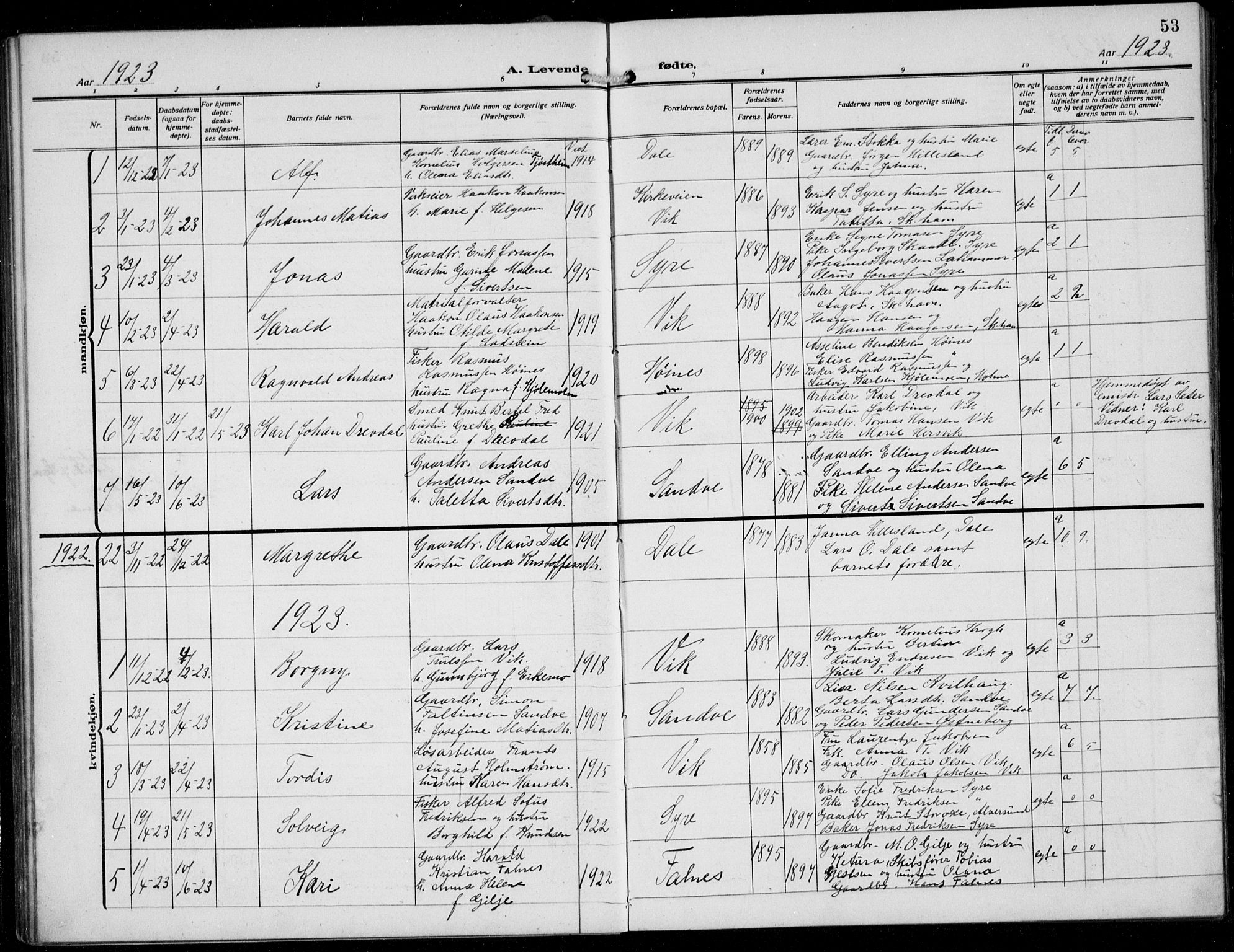 Skudenes sokneprestkontor, SAST/A -101849/H/Ha/Hab/L0009: Parish register (copy) no. B 9, 1908-1936, p. 53
