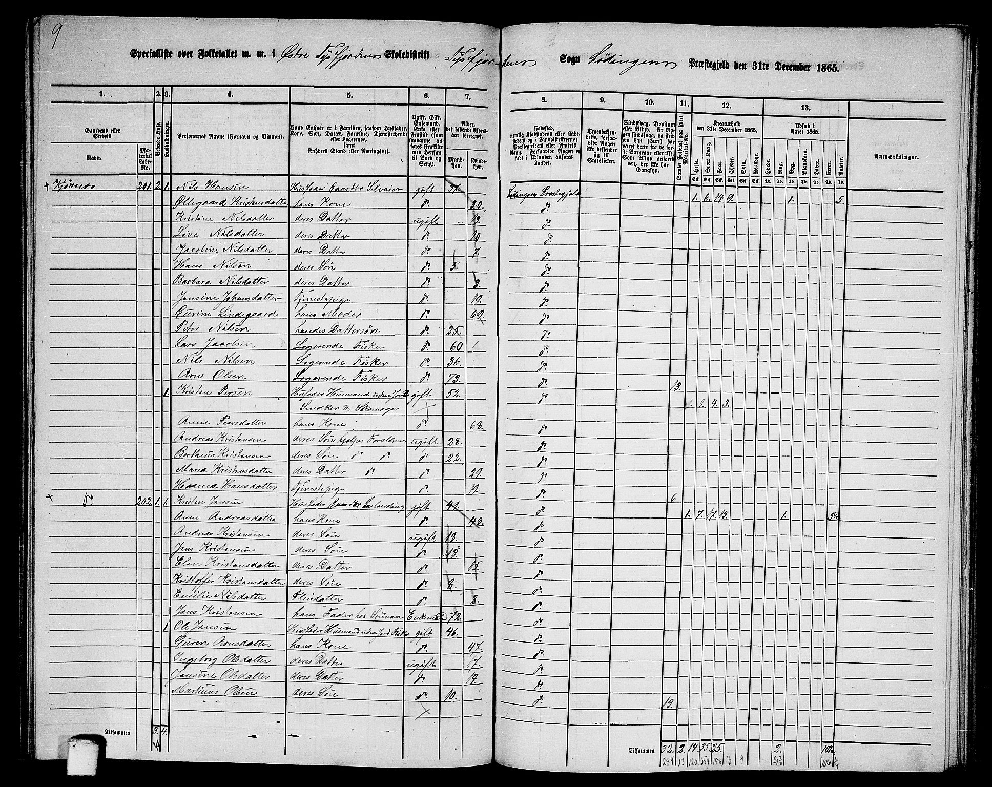 RA, 1865 census for Lødingen, 1865, p. 127