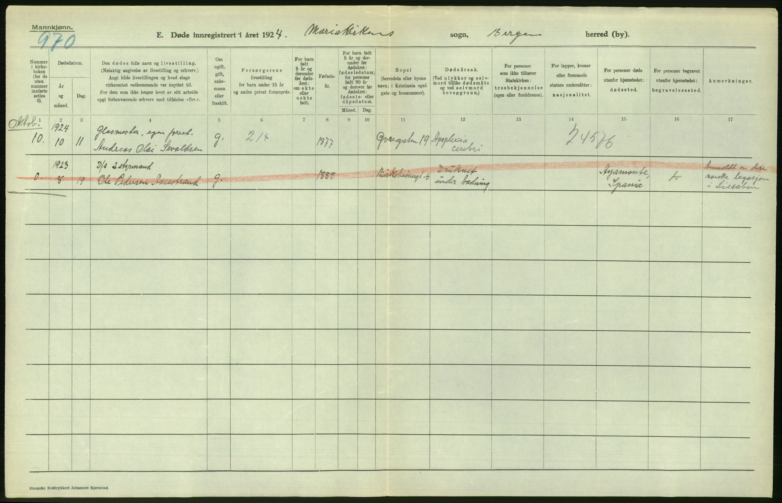 Statistisk sentralbyrå, Sosiodemografiske emner, Befolkning, RA/S-2228/D/Df/Dfc/Dfcd/L0028: Bergen: Gifte, døde., 1924, p. 466