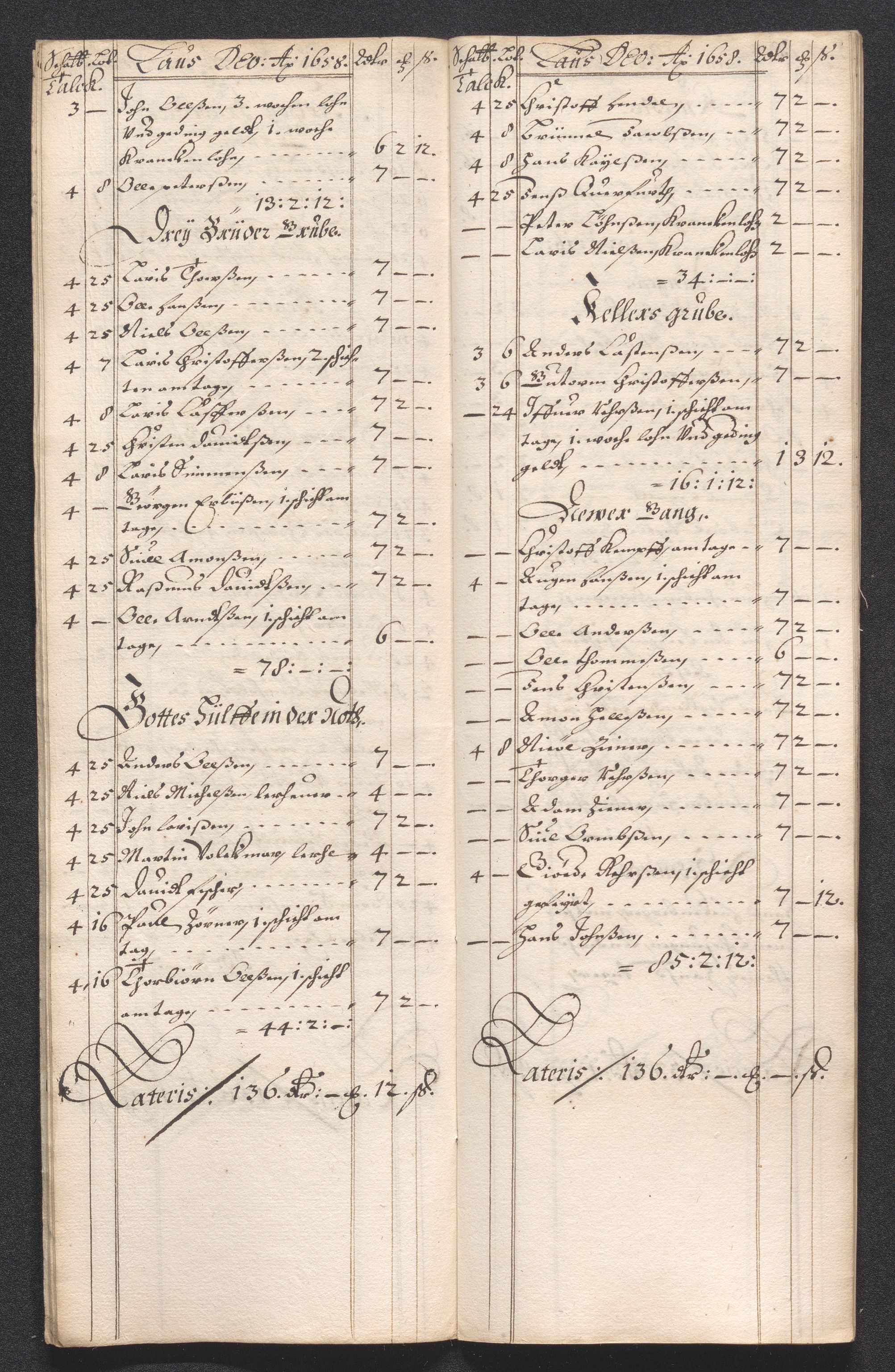 Kongsberg Sølvverk 1623-1816, SAKO/EA-3135/001/D/Dc/Dcd/L0033: Utgiftsregnskap for gruver m.m. , 1658, p. 284