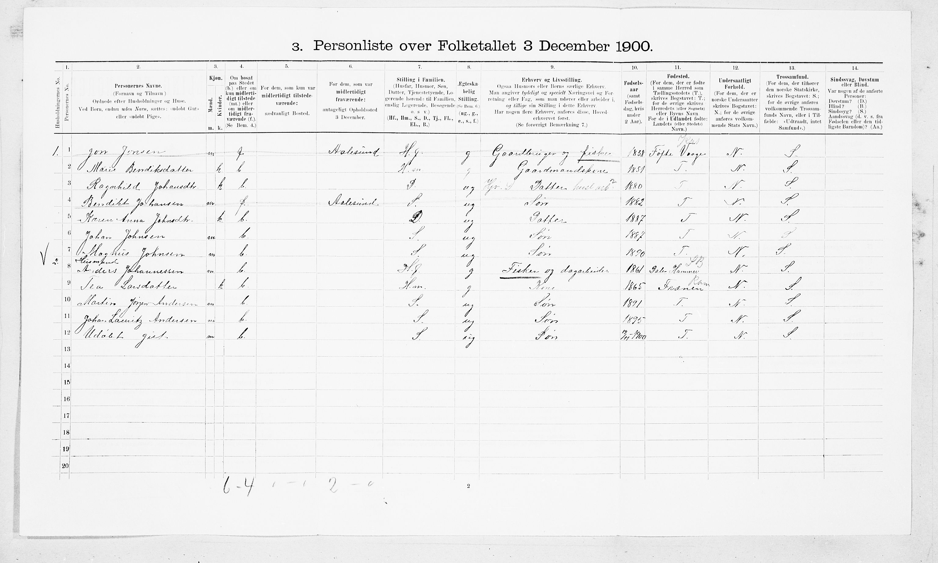 SAT, 1900 census for Aukra, 1900, p. 80