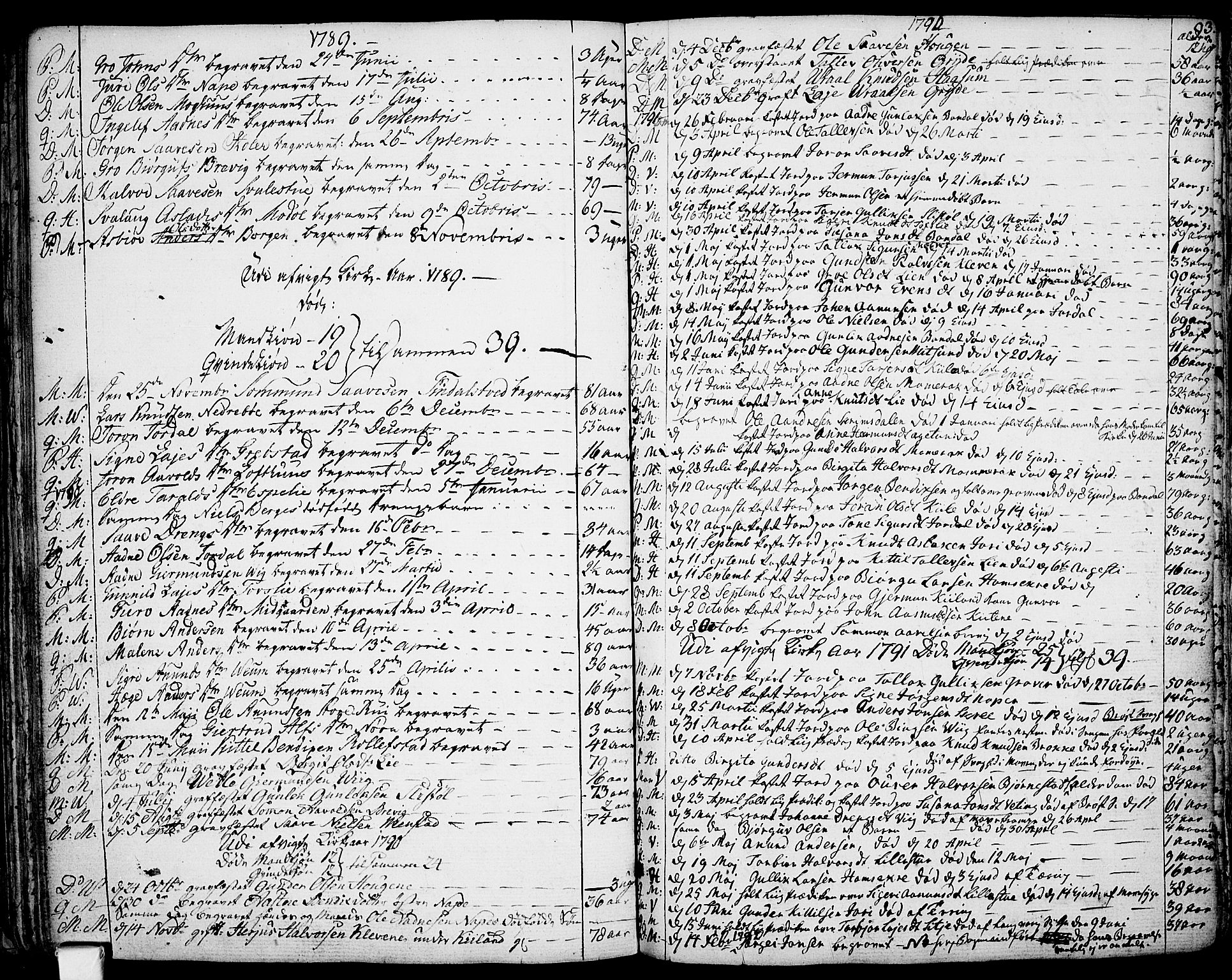 Fyresdal kirkebøker, SAKO/A-263/F/Fa/L0002: Parish register (official) no. I 2, 1769-1814, p. 93