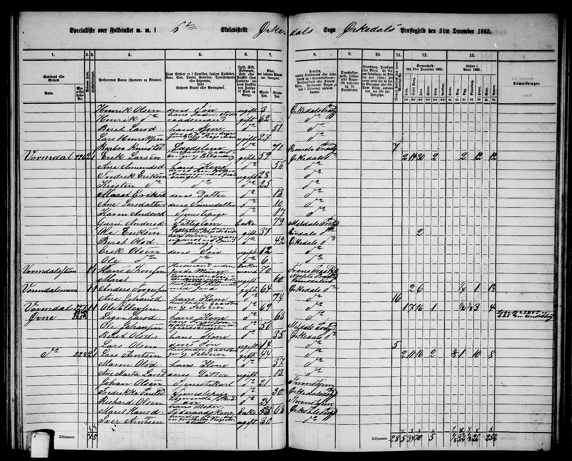 RA, 1865 census for Orkdal, 1865, p. 192