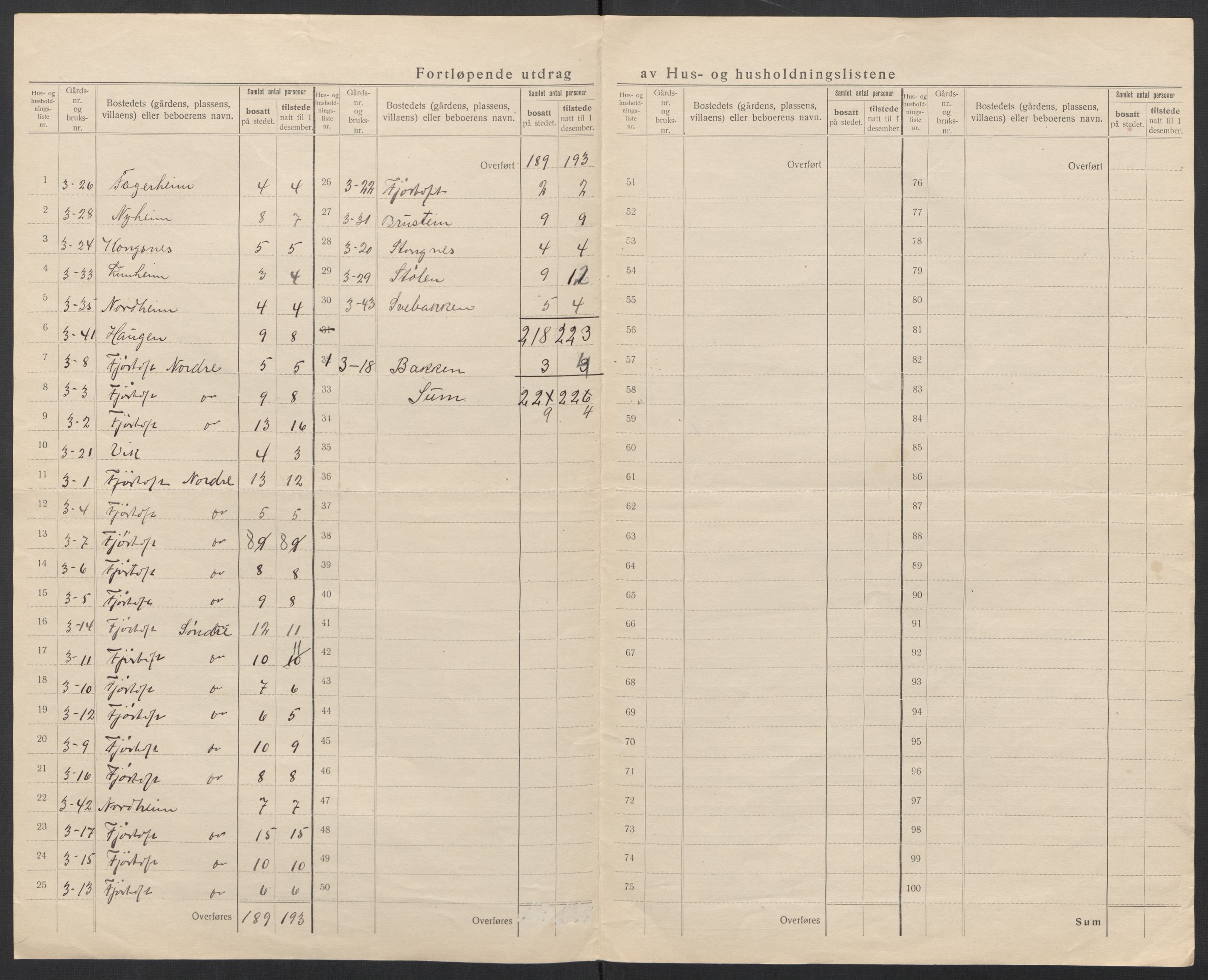 SAT, 1920 census for Haram, 1920, p. 10