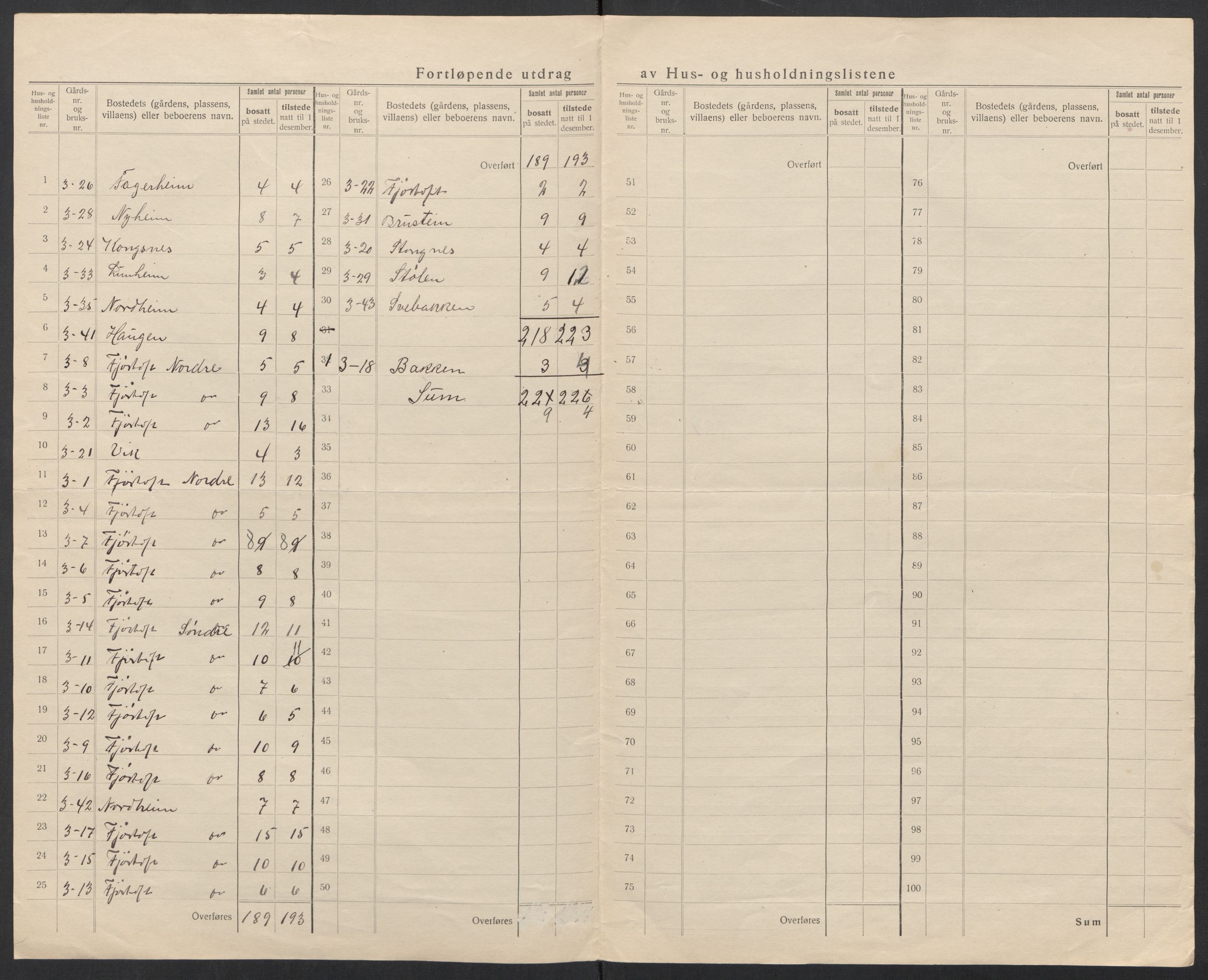 SAT, 1920 census for Haram, 1920, p. 10