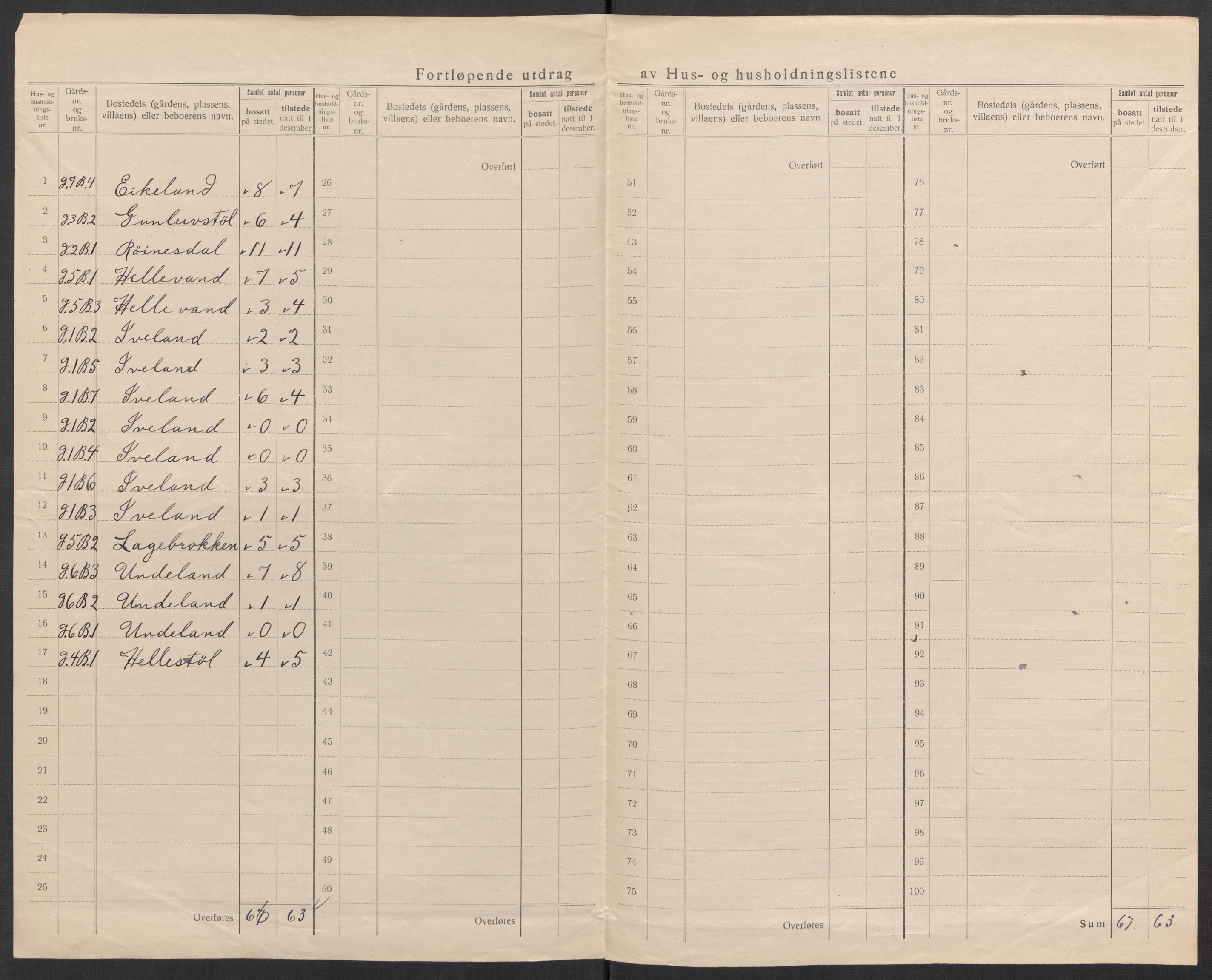 SAK, 1920 census for Konsmo, 1920, p. 19