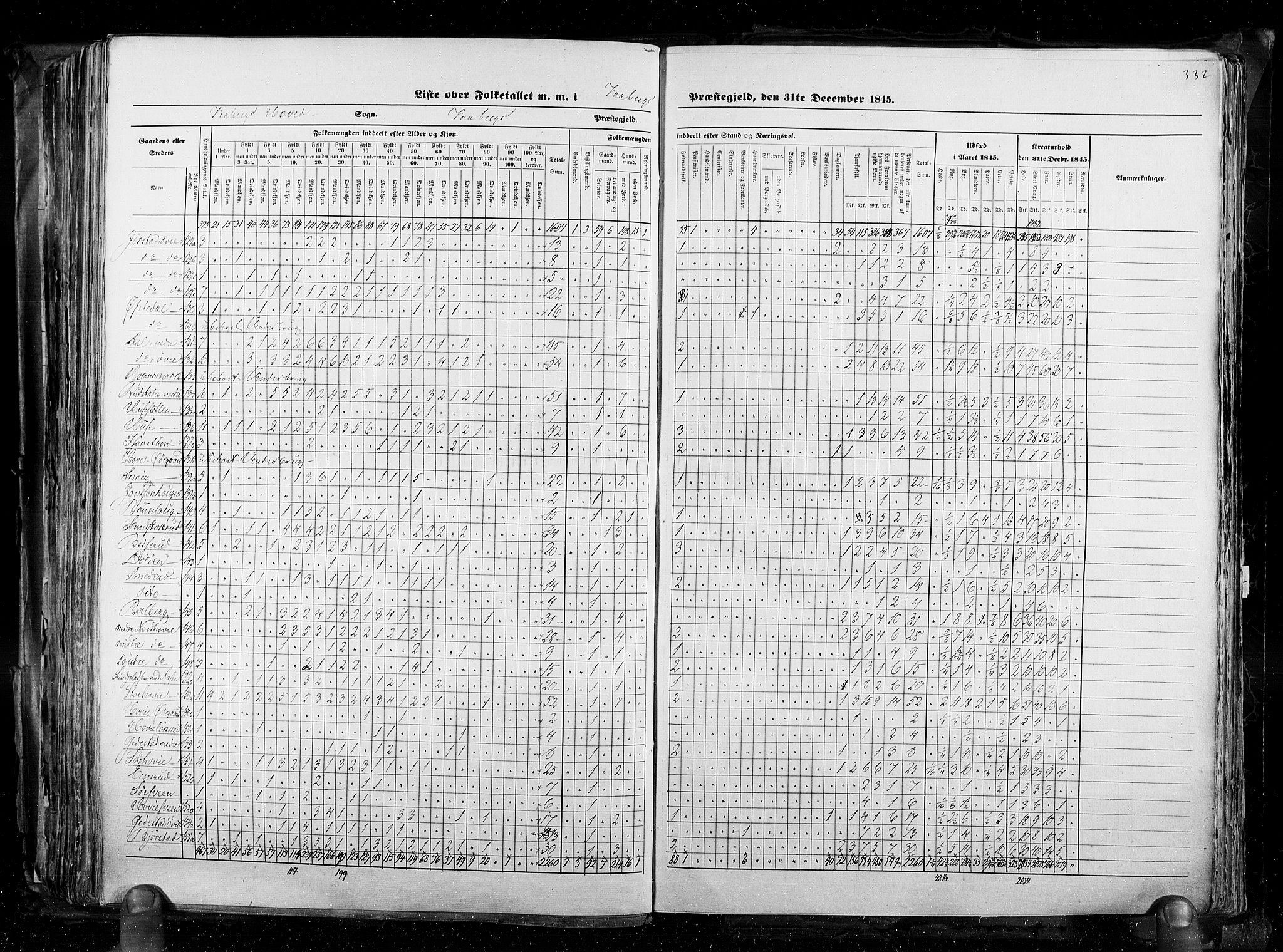 RA, Census 1845, vol. 3: Hedemarken amt og Kristians amt, 1845, p. 332