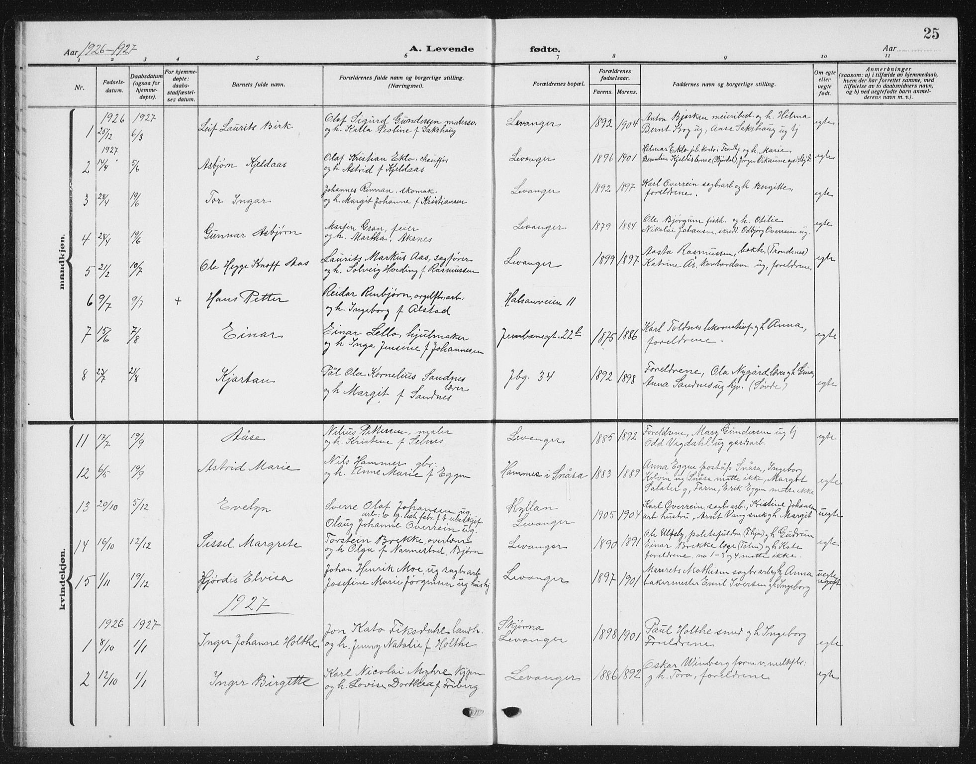 Ministerialprotokoller, klokkerbøker og fødselsregistre - Nord-Trøndelag, SAT/A-1458/720/L0193: Parish register (copy) no. 720C02, 1918-1941, p. 25