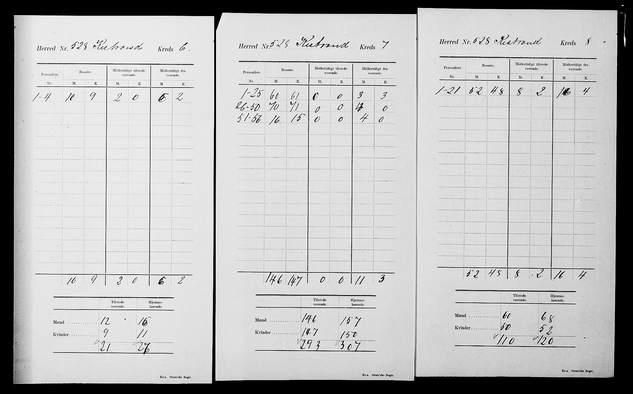 SATØ, 1900 census for Kistrand, 1900, p. 23