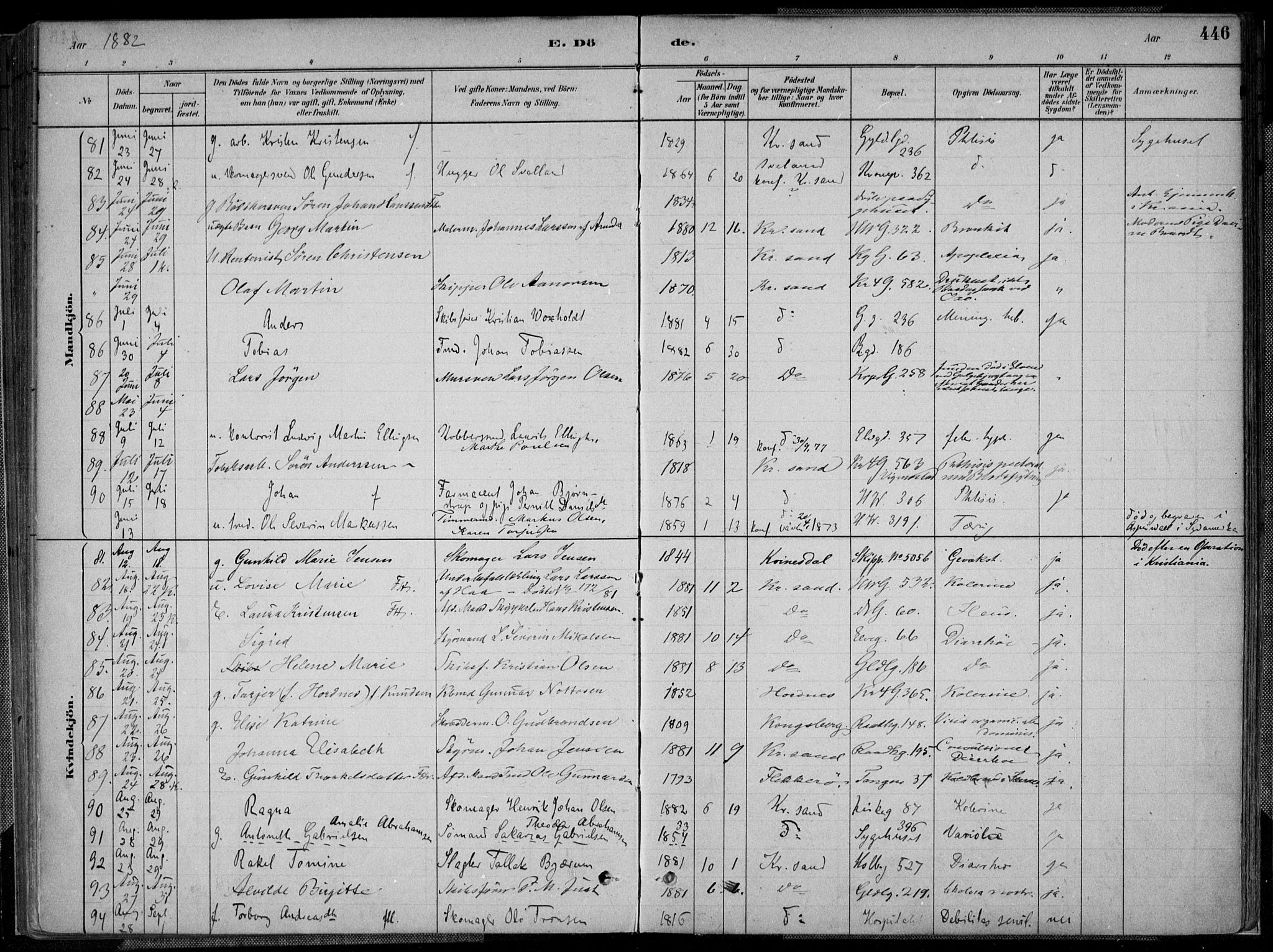 Kristiansand domprosti, AV/SAK-1112-0006/F/Fa/L0017: Parish register (official) no. A 16B, 1880-1890, p. 446